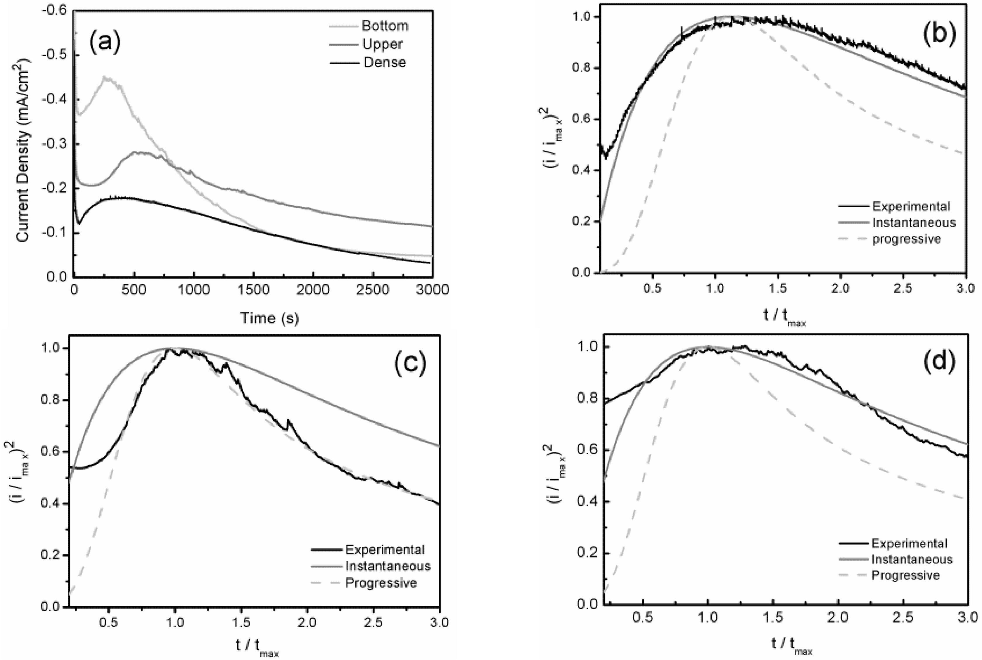 Coatings 09 00667 g007