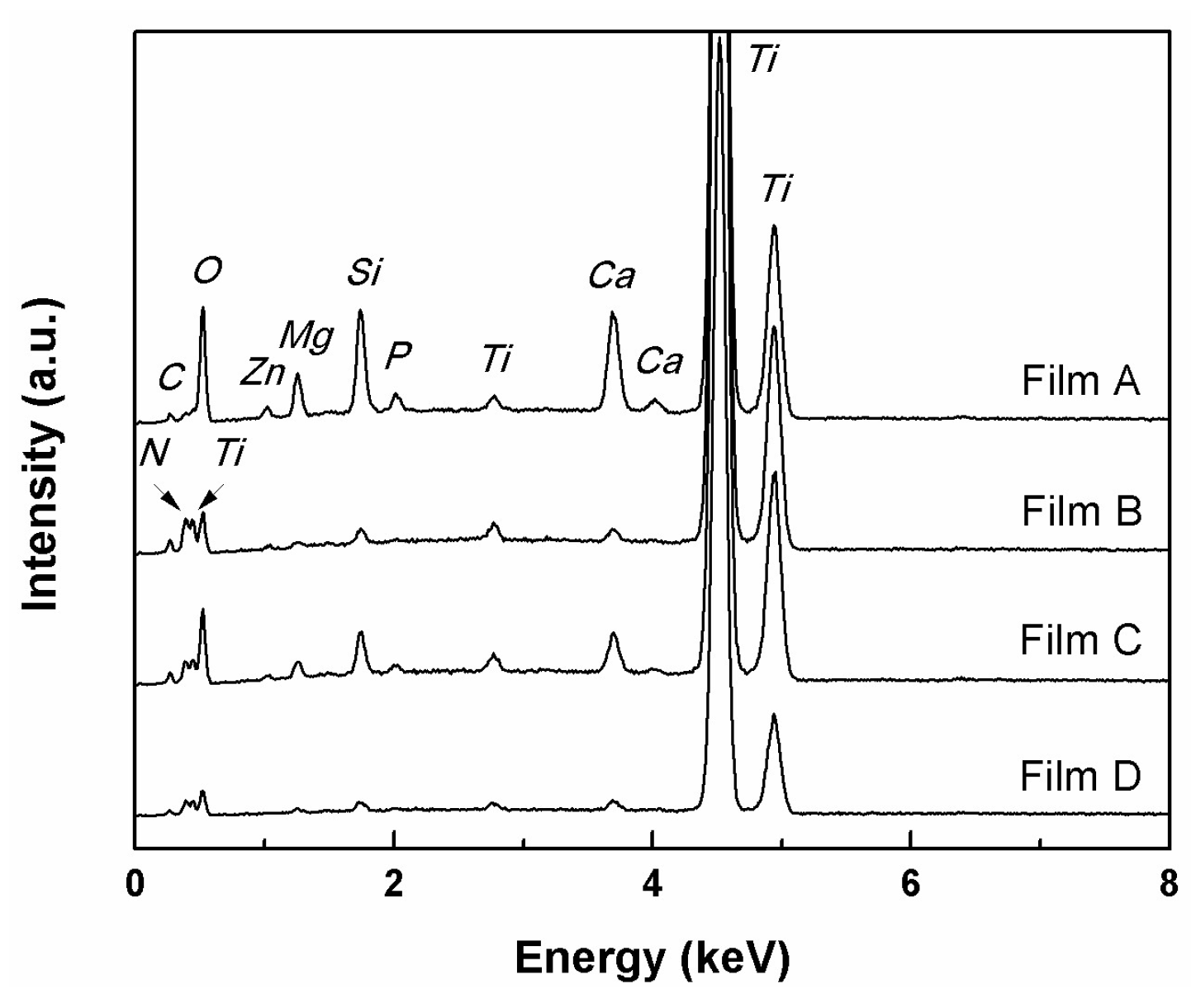 Coatings 09 00671 g003