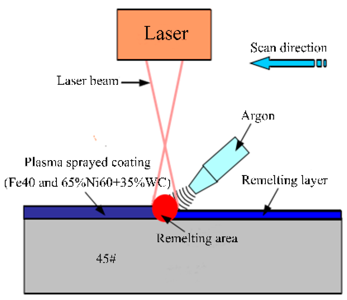 Coatings 09 00677 g001