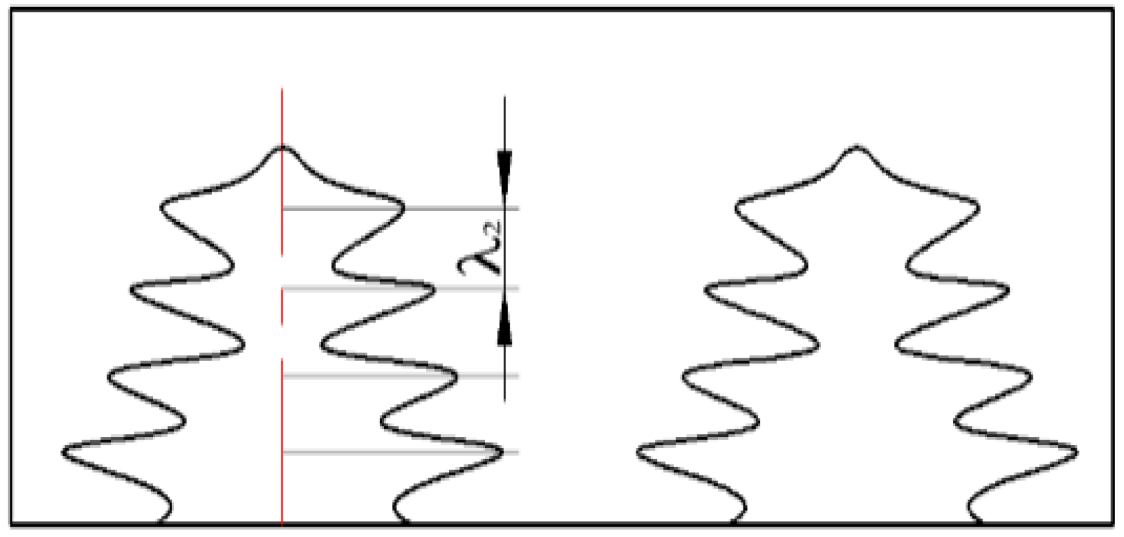 Coatings 09 00677 g006