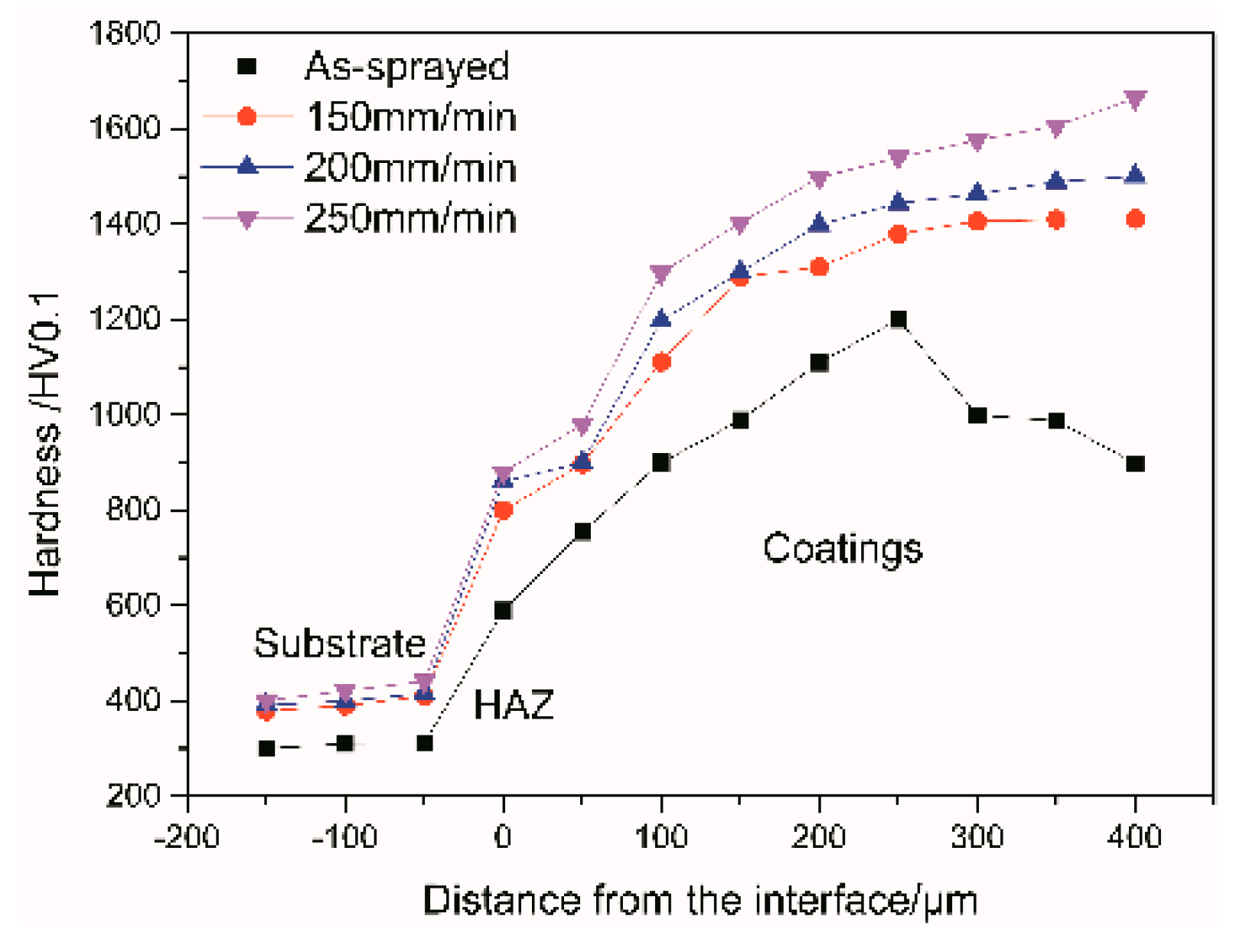 Coatings 09 00677 g011