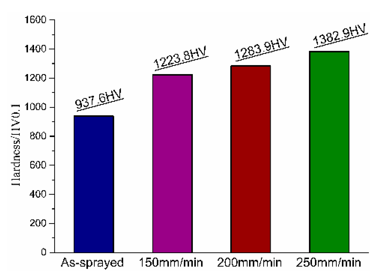 Coatings 09 00677 g012