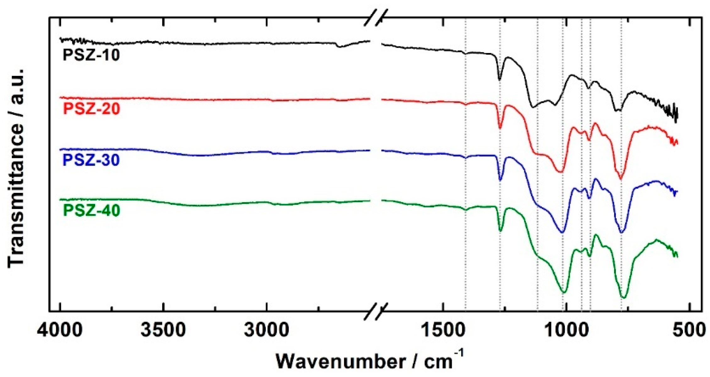 Coatings 09 00680 g004