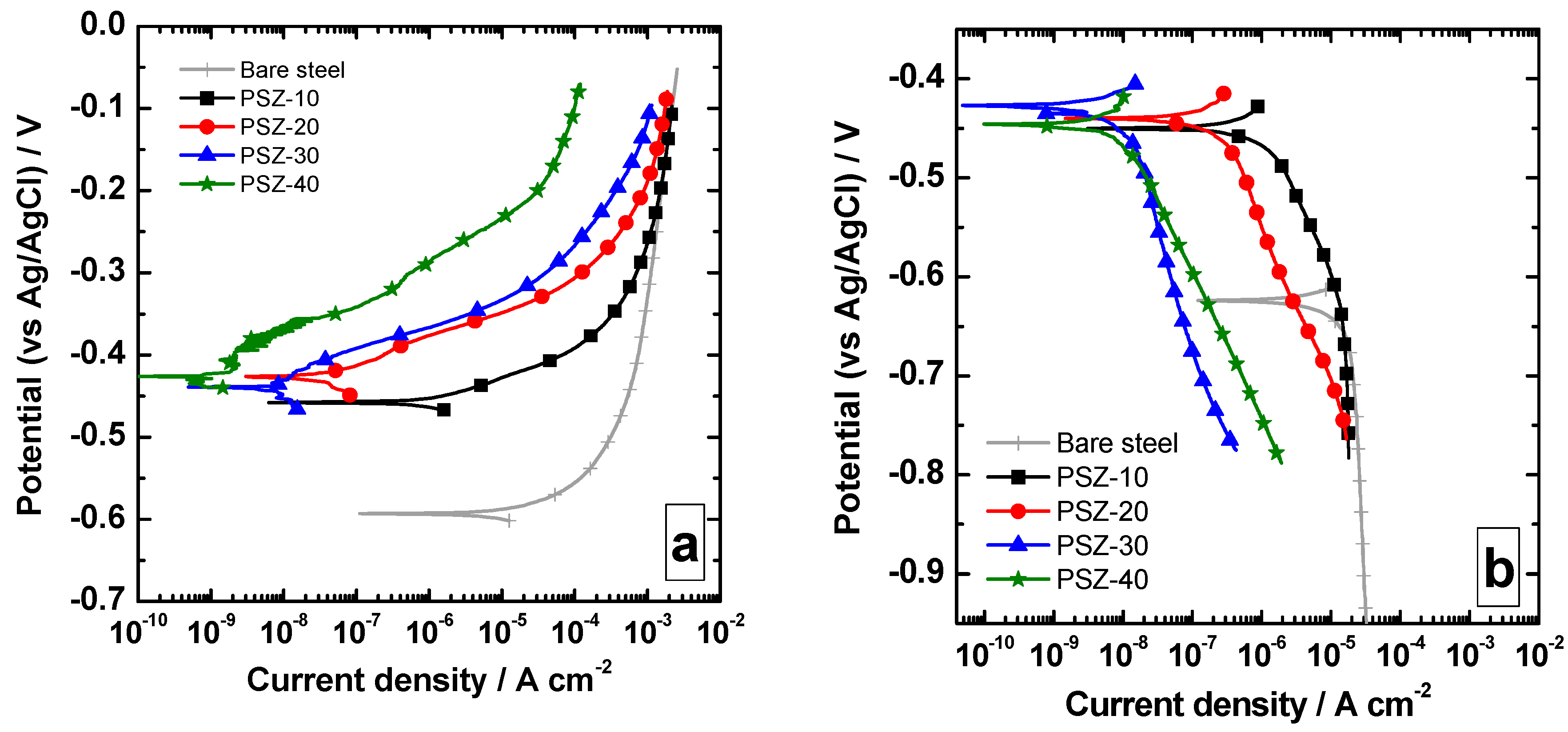 Coatings 09 00680 g005