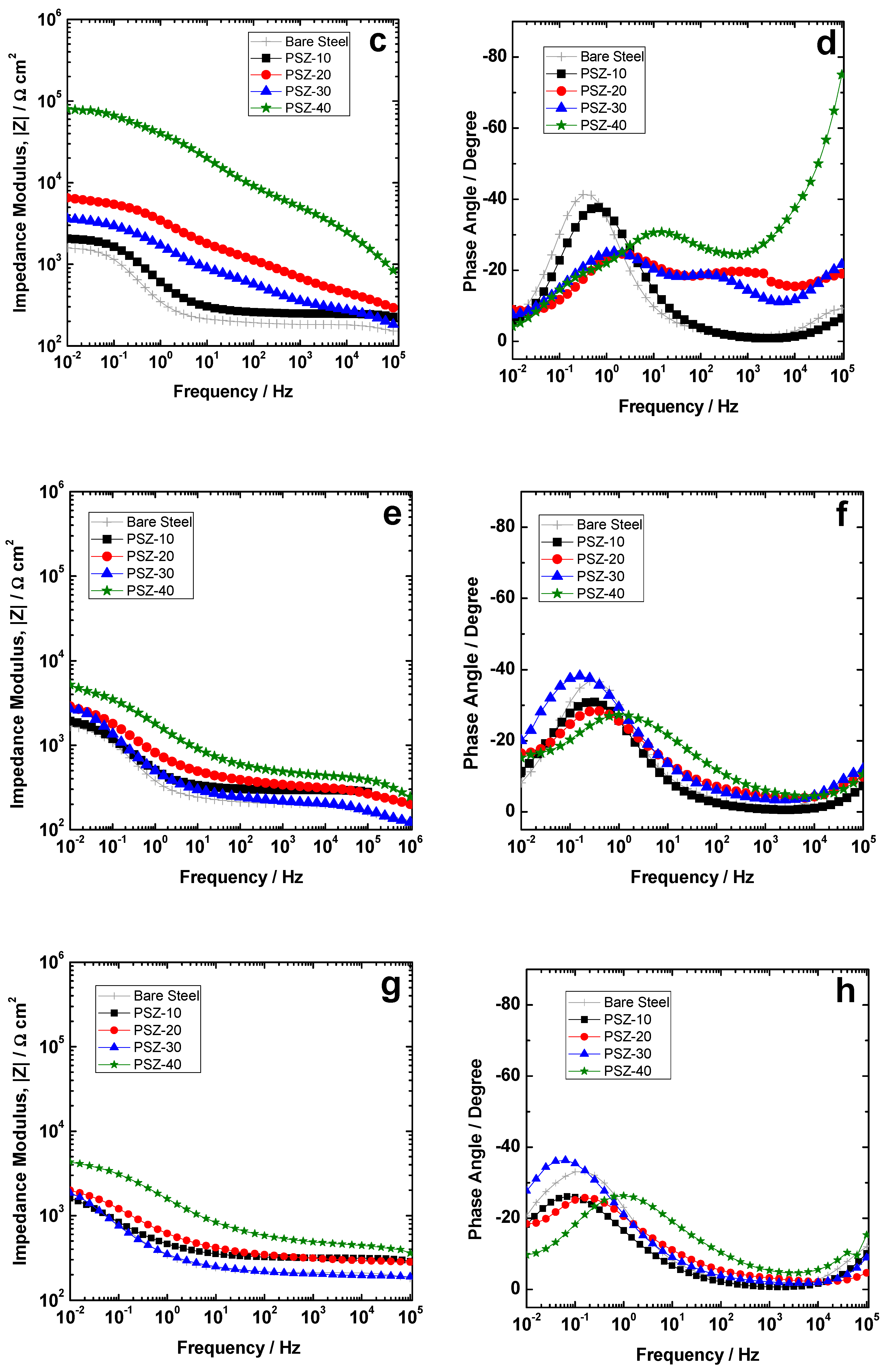 Coatings 09 00680 g007b