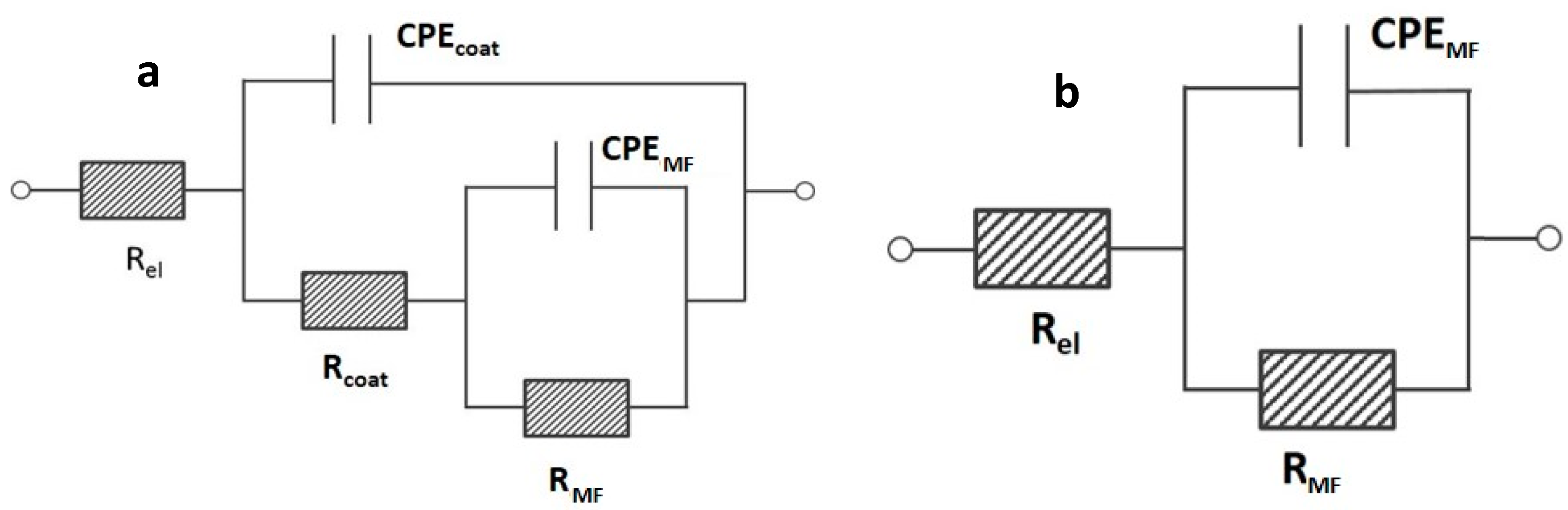 Coatings 09 00680 g008
