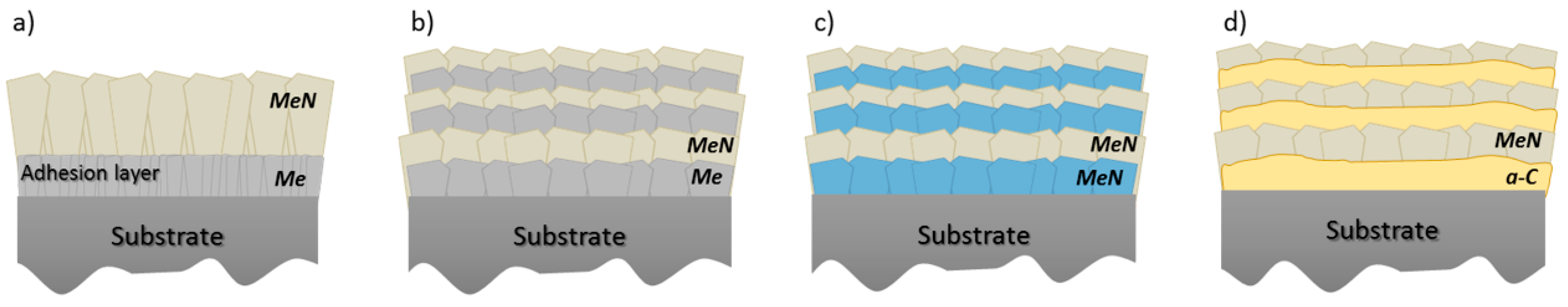 Coatings 09 00682 g006