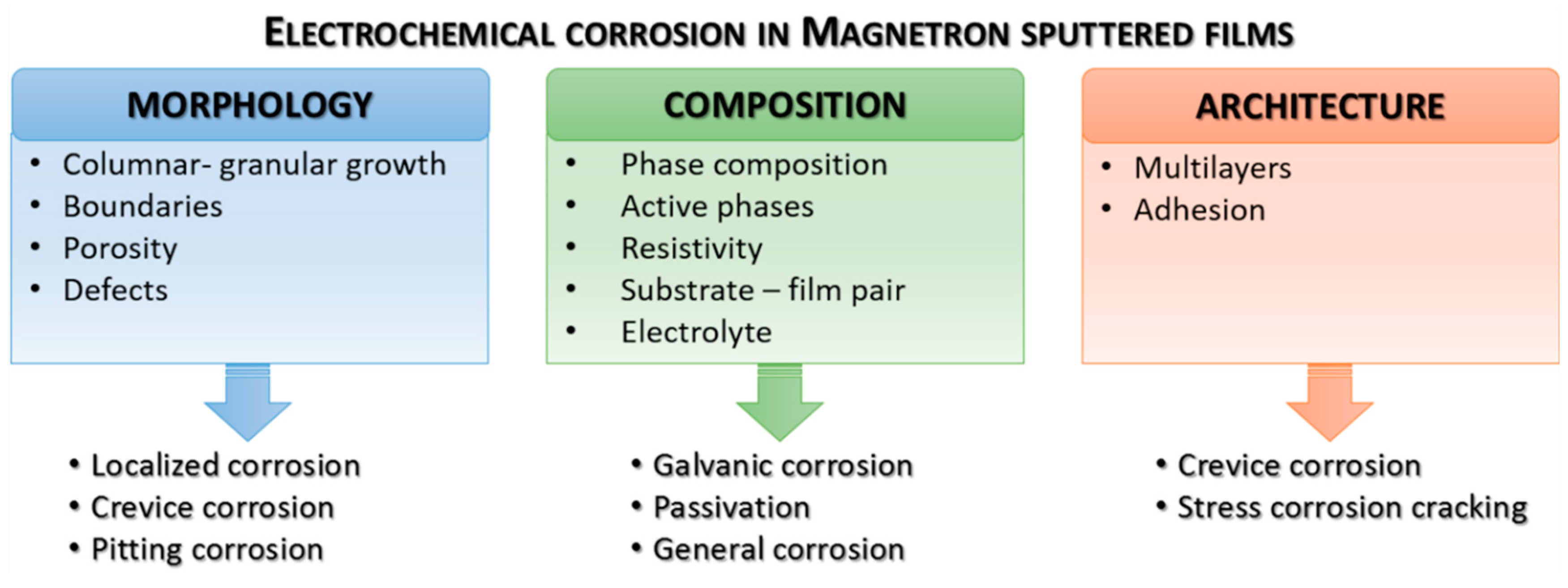 Coatings 09 00682 g013
