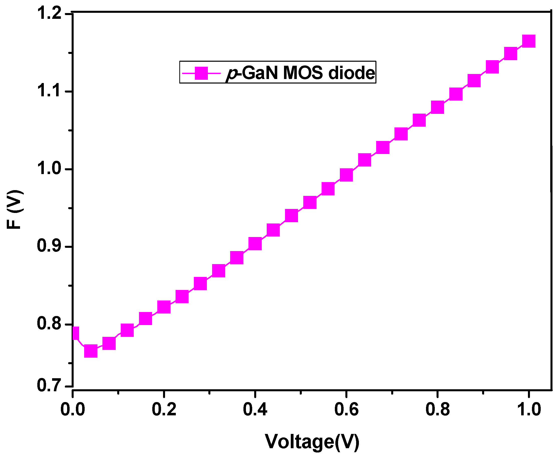 Coatings 09 00685 g005