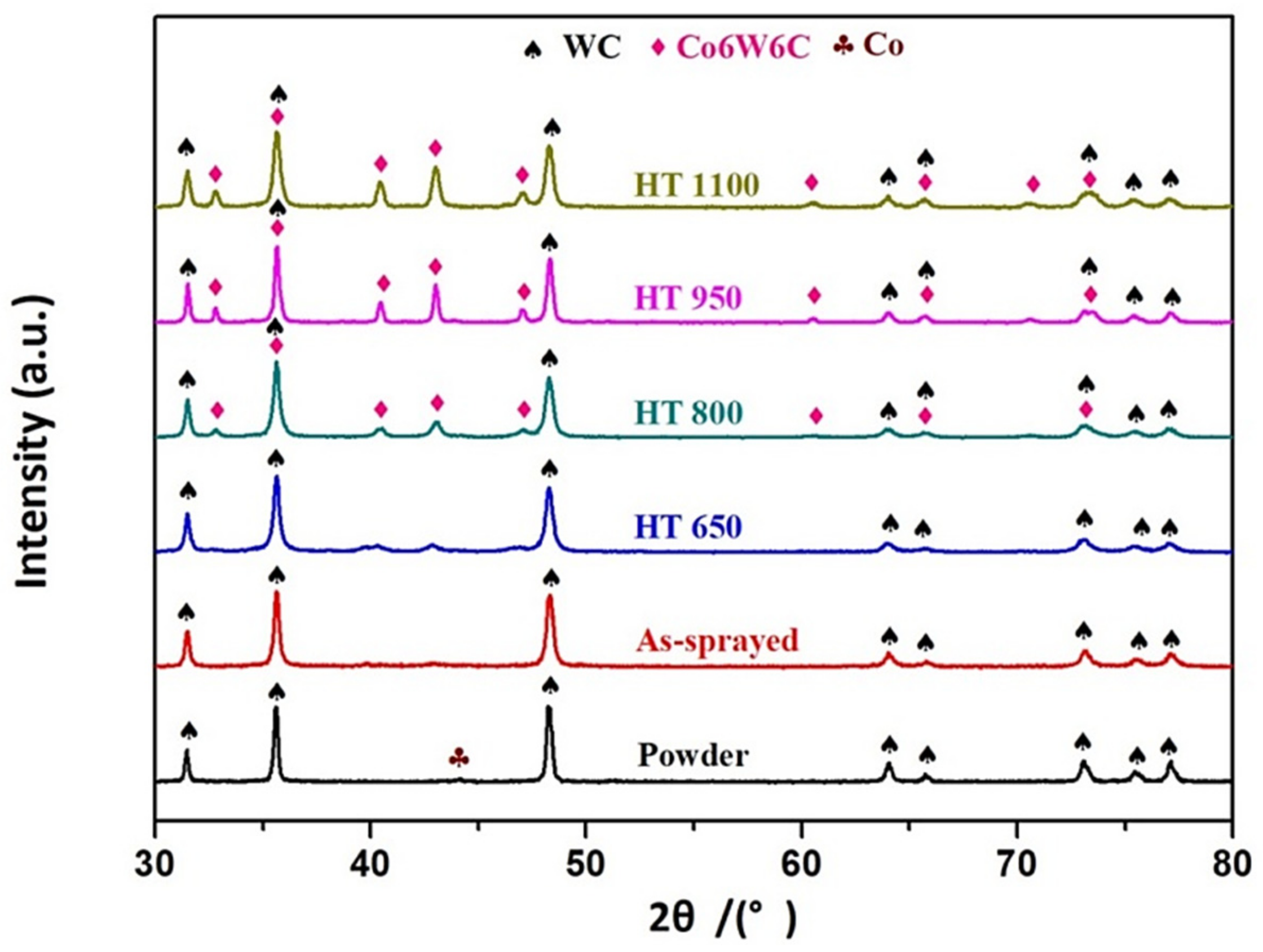 Coatings 09 00690 g004