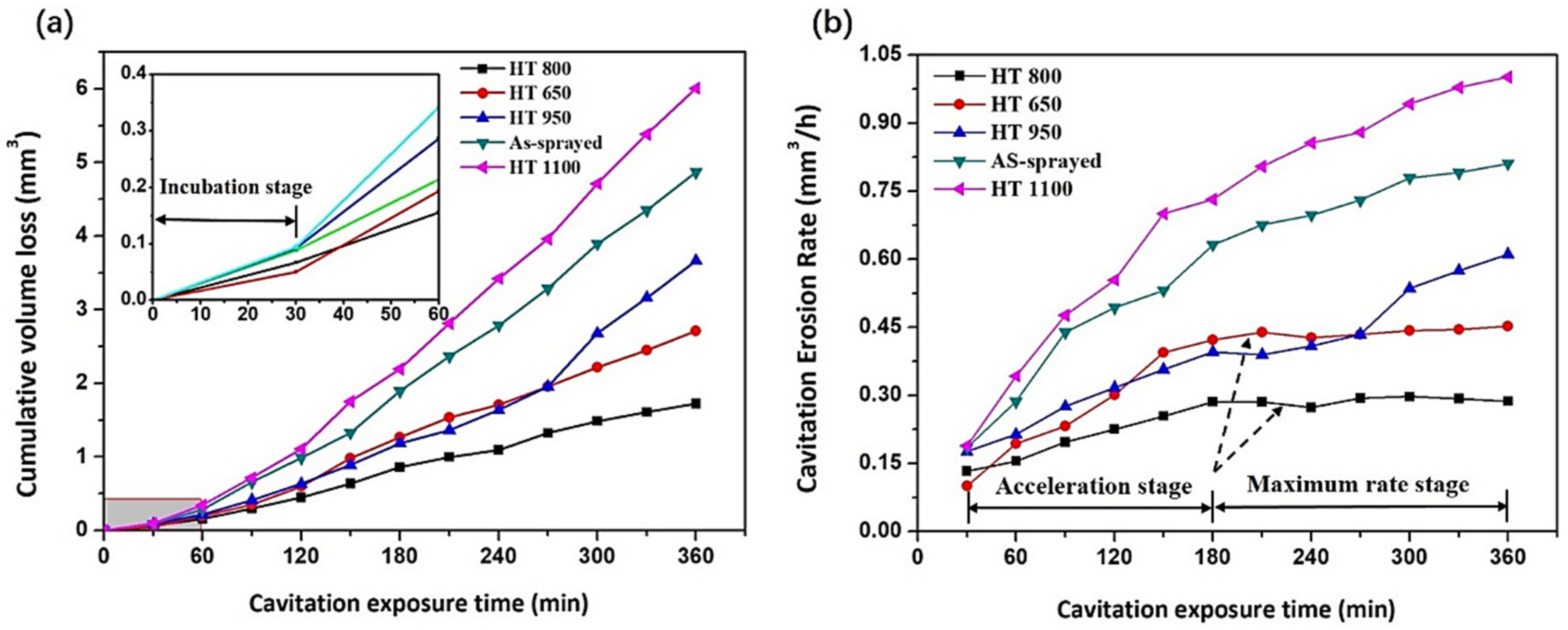 Coatings 09 00690 g008