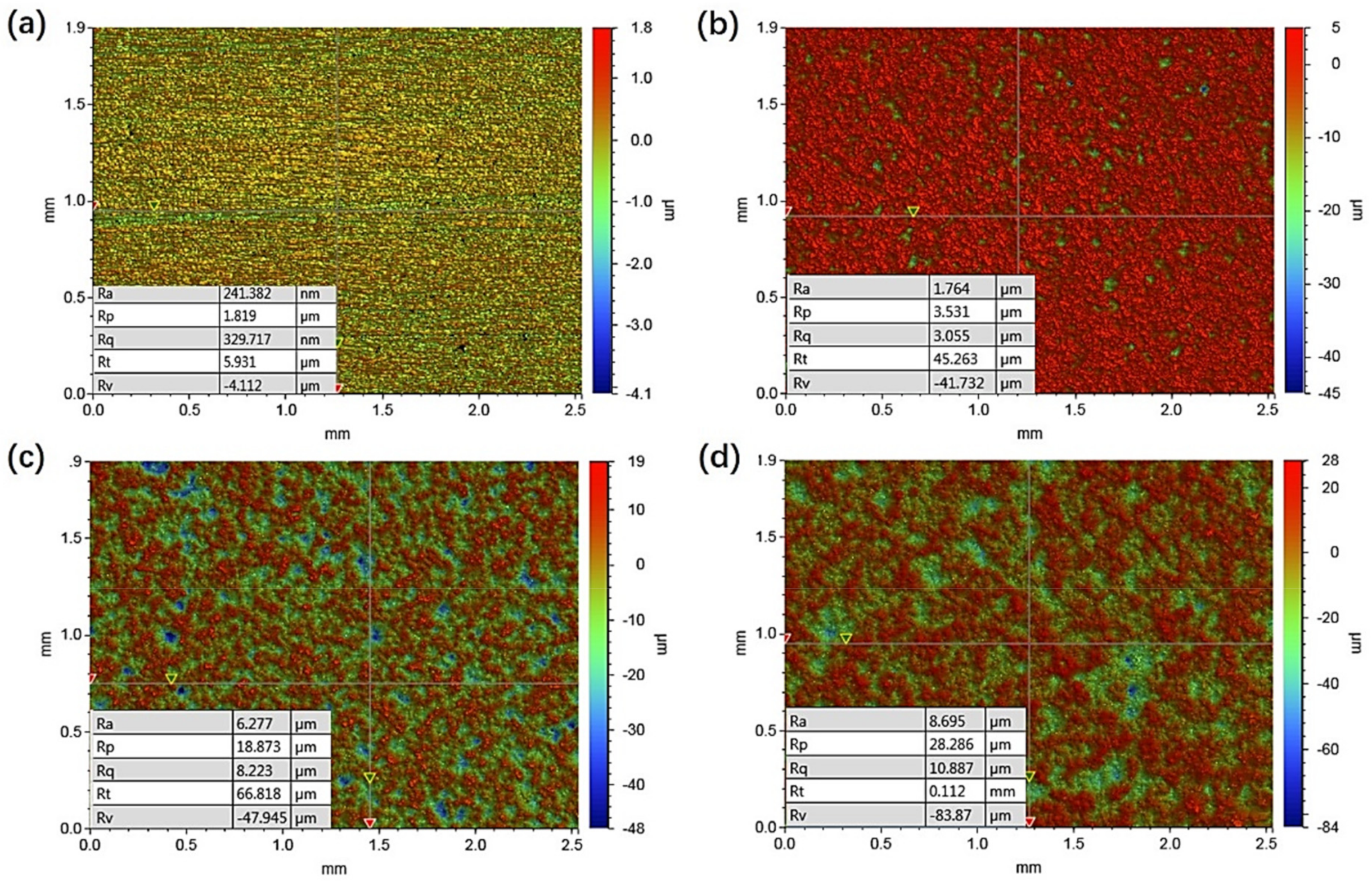 Coatings 09 00690 g010