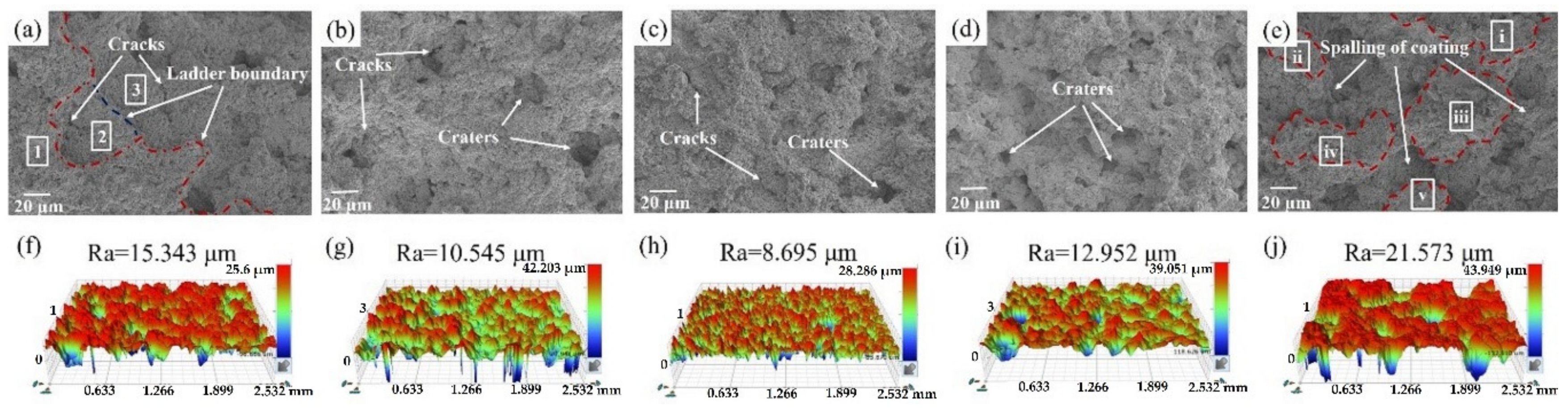 Coatings 09 00690 g011