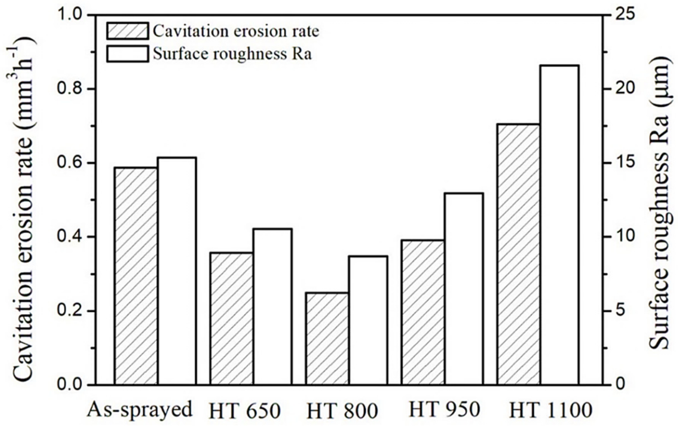 Coatings 09 00690 g012