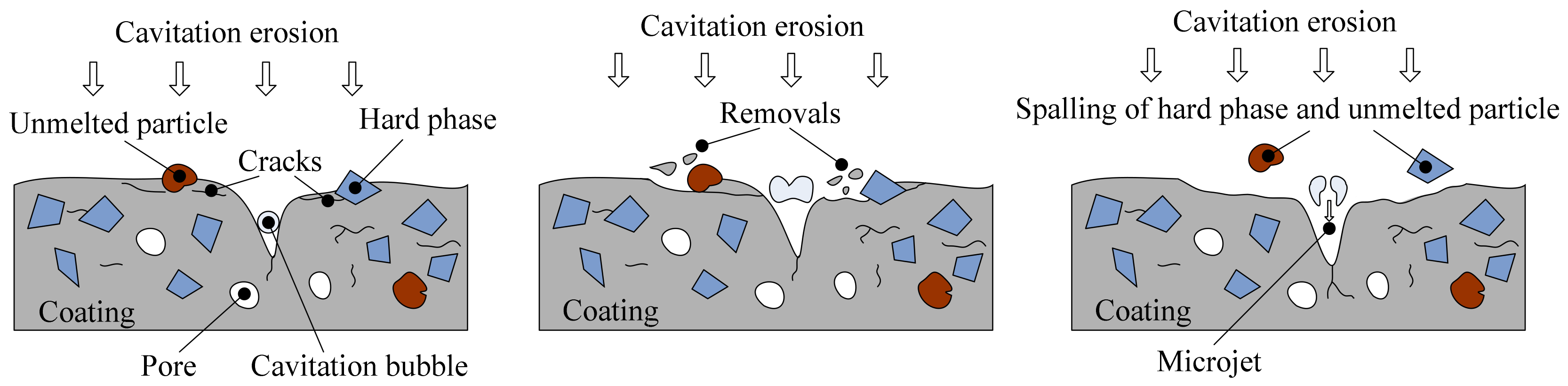 Coatings 09 00690 g013
