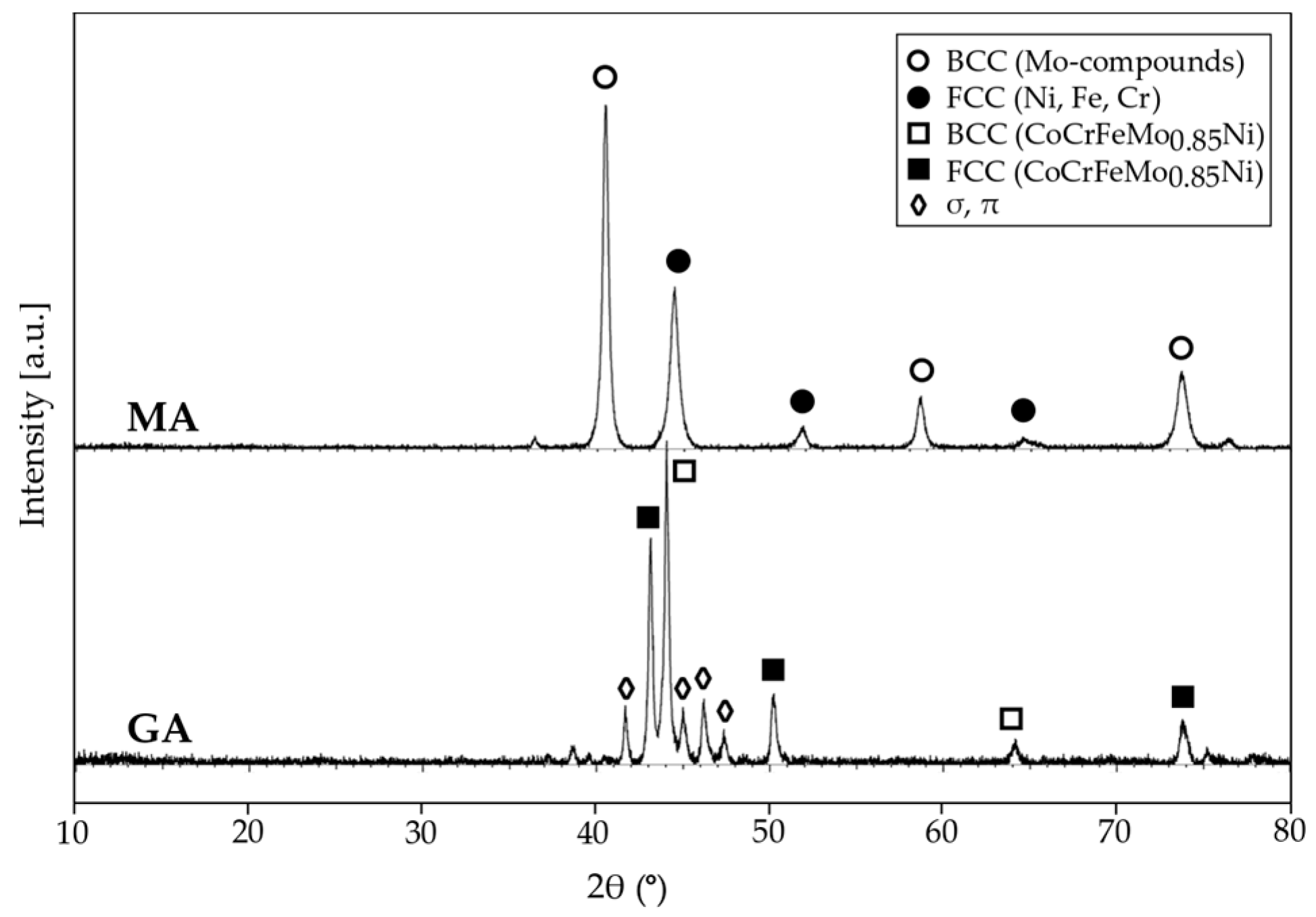 Coatings 09 00695 g002