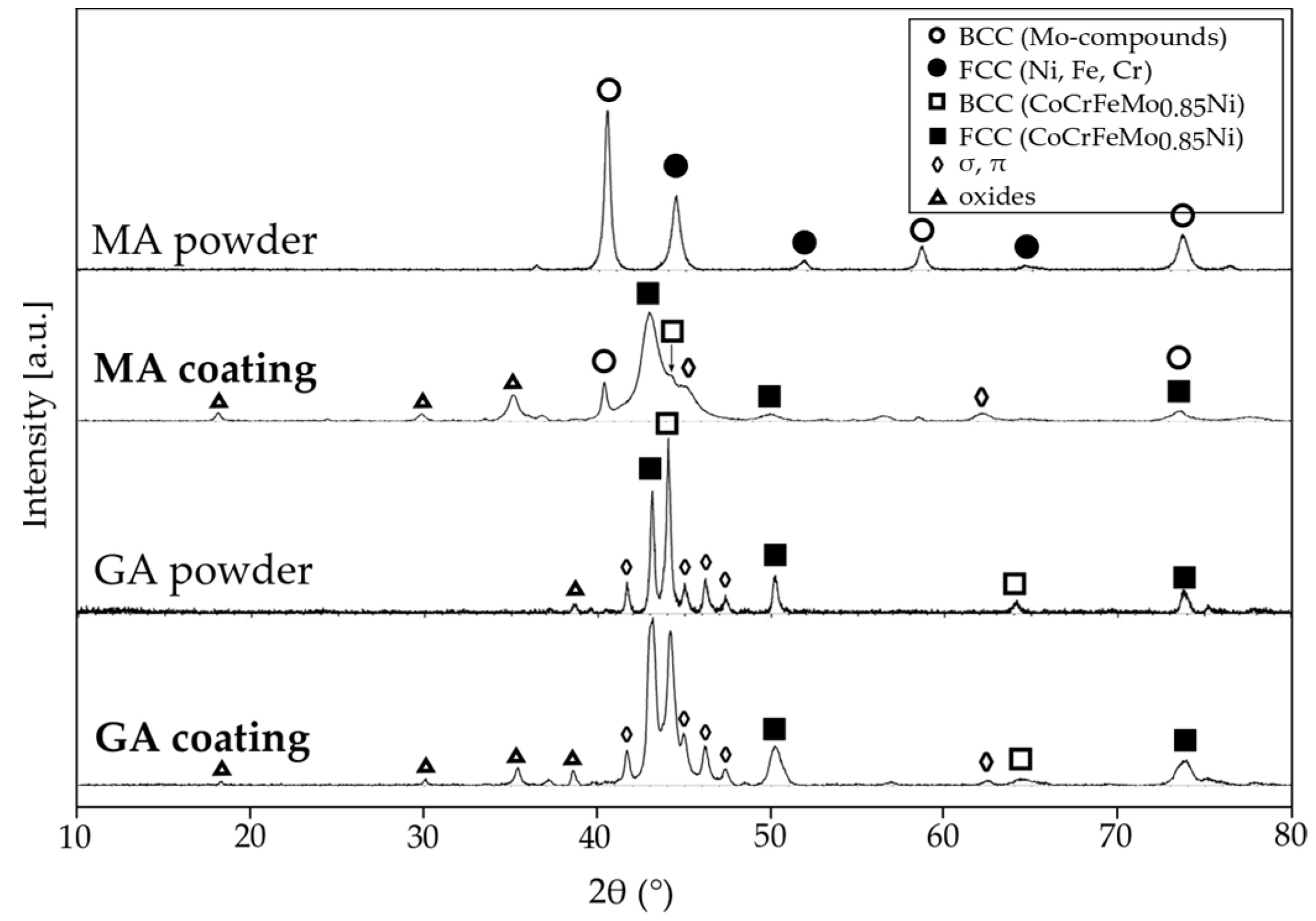 Coatings 09 00695 g004