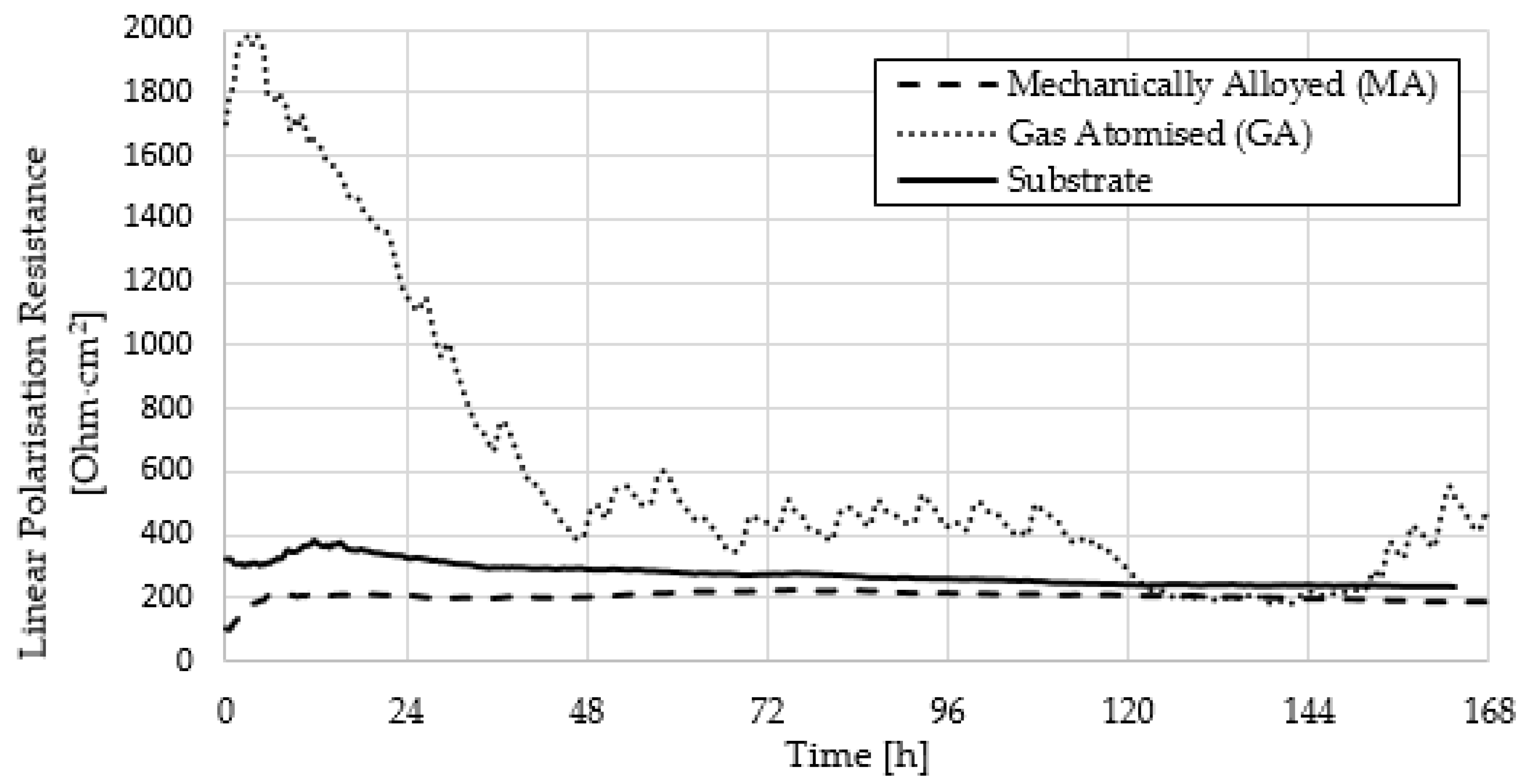 Coatings 09 00695 g011