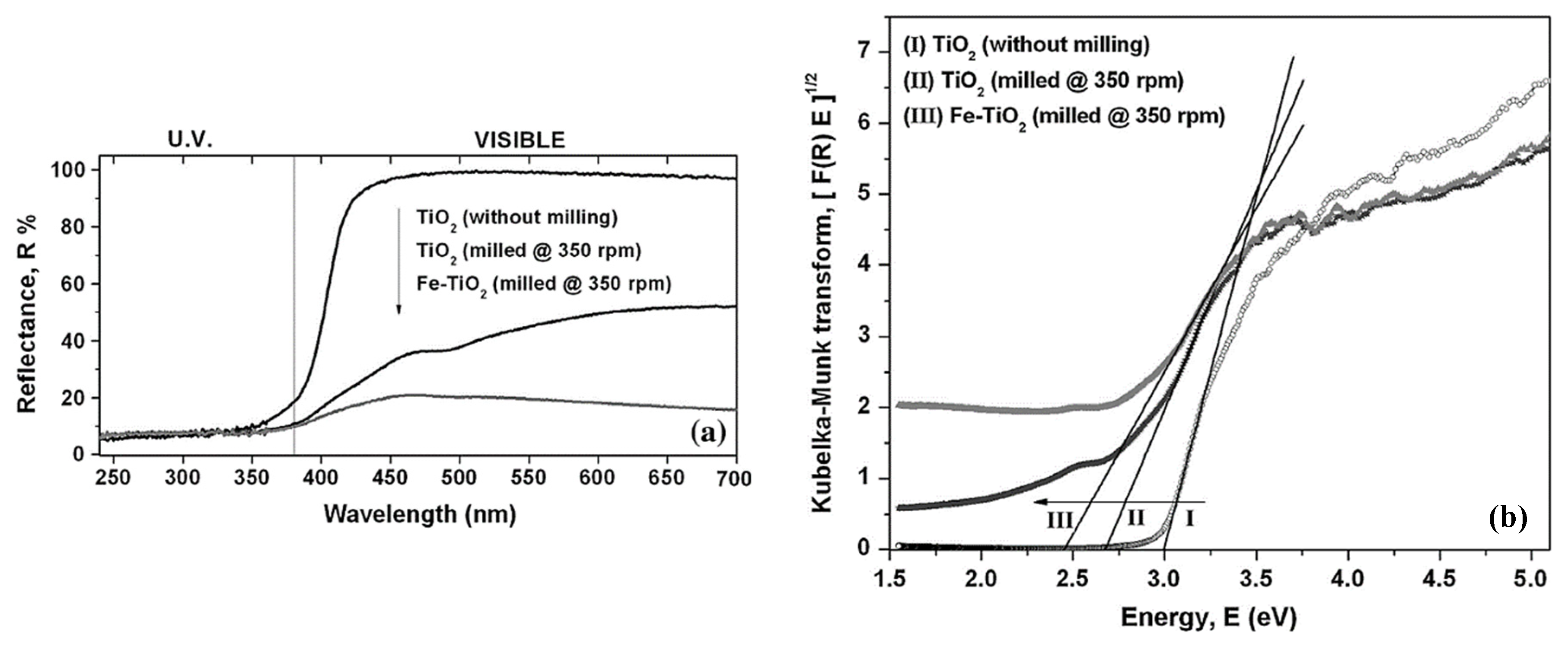 Coatings 09 00696 g002 Coatings 09 00696 g002