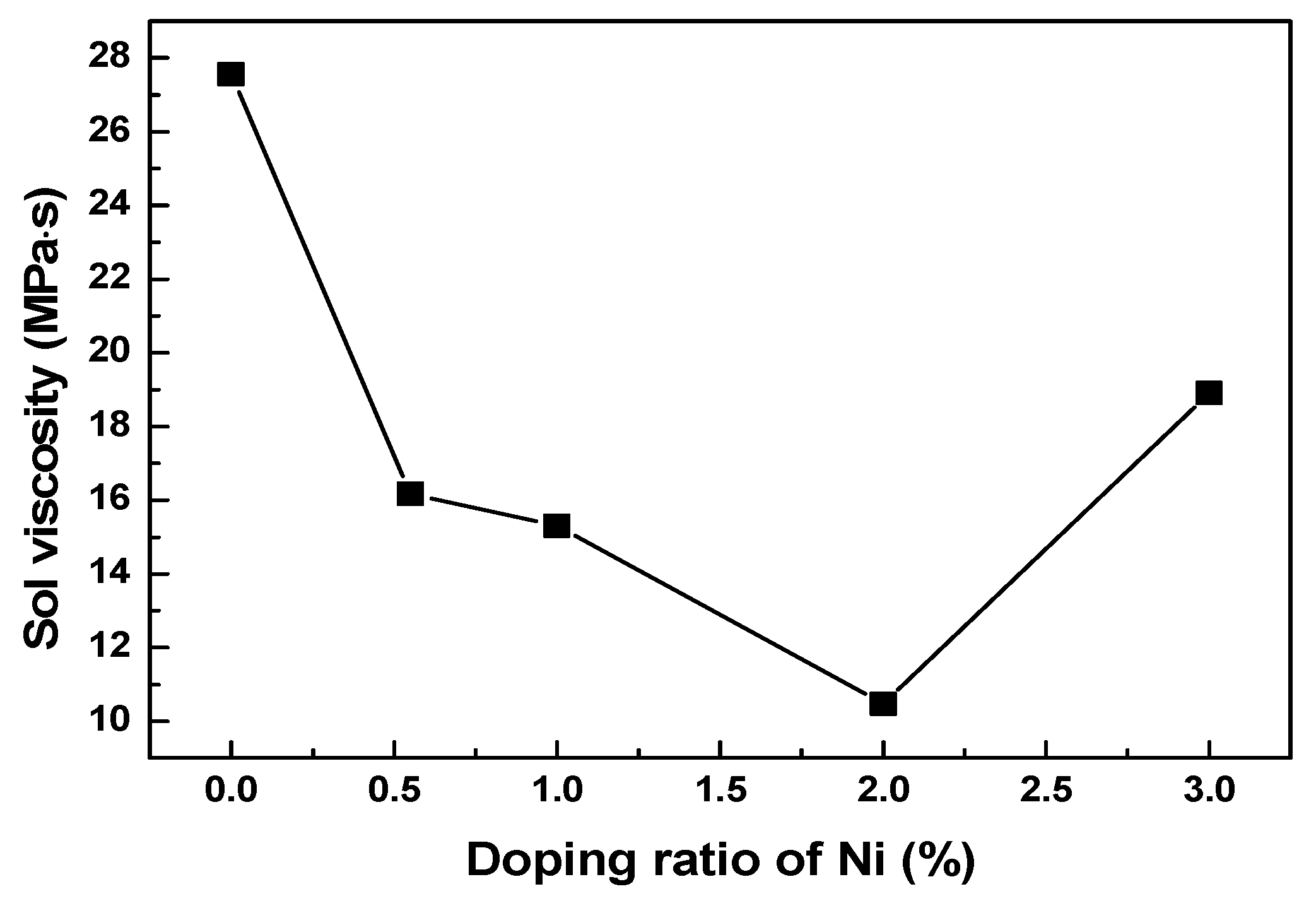 Coatings 09 00701 g001