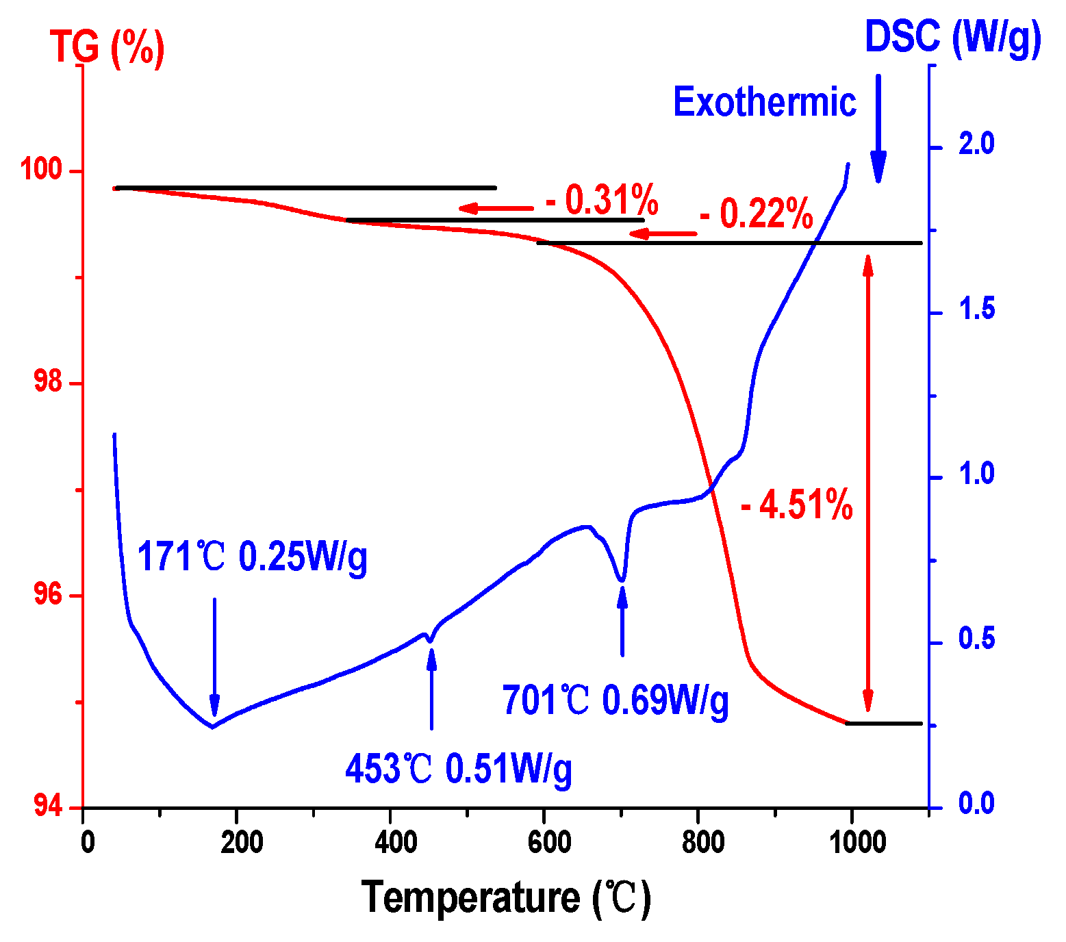 Coatings 09 00701 g003