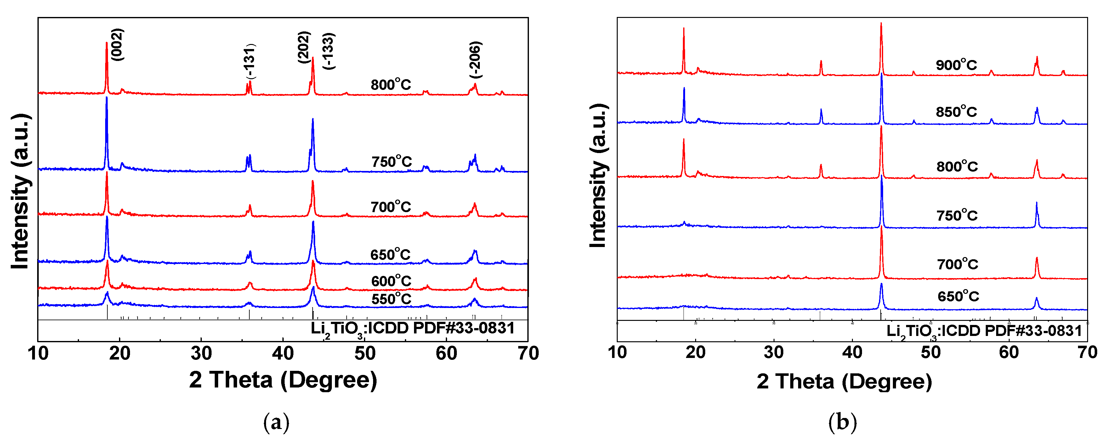 Coatings 09 00701 g006