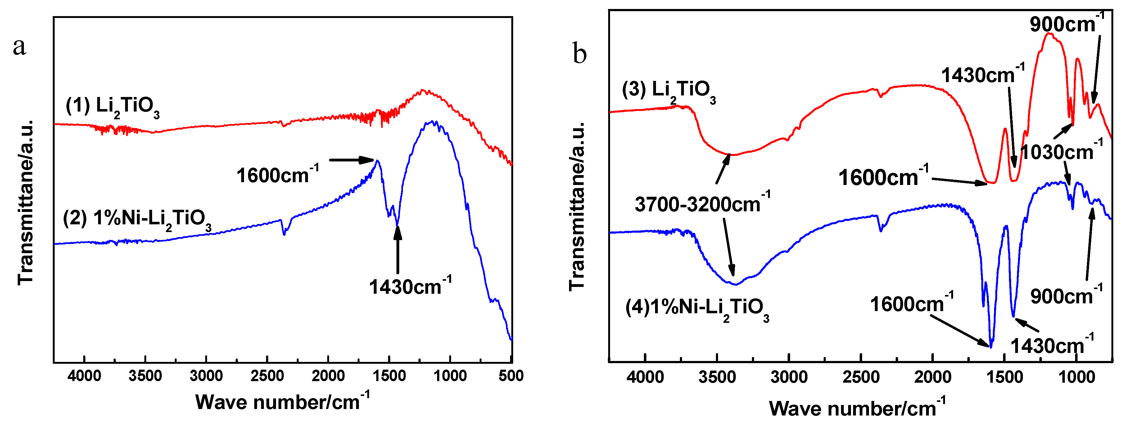 Coatings 09 00701 g008