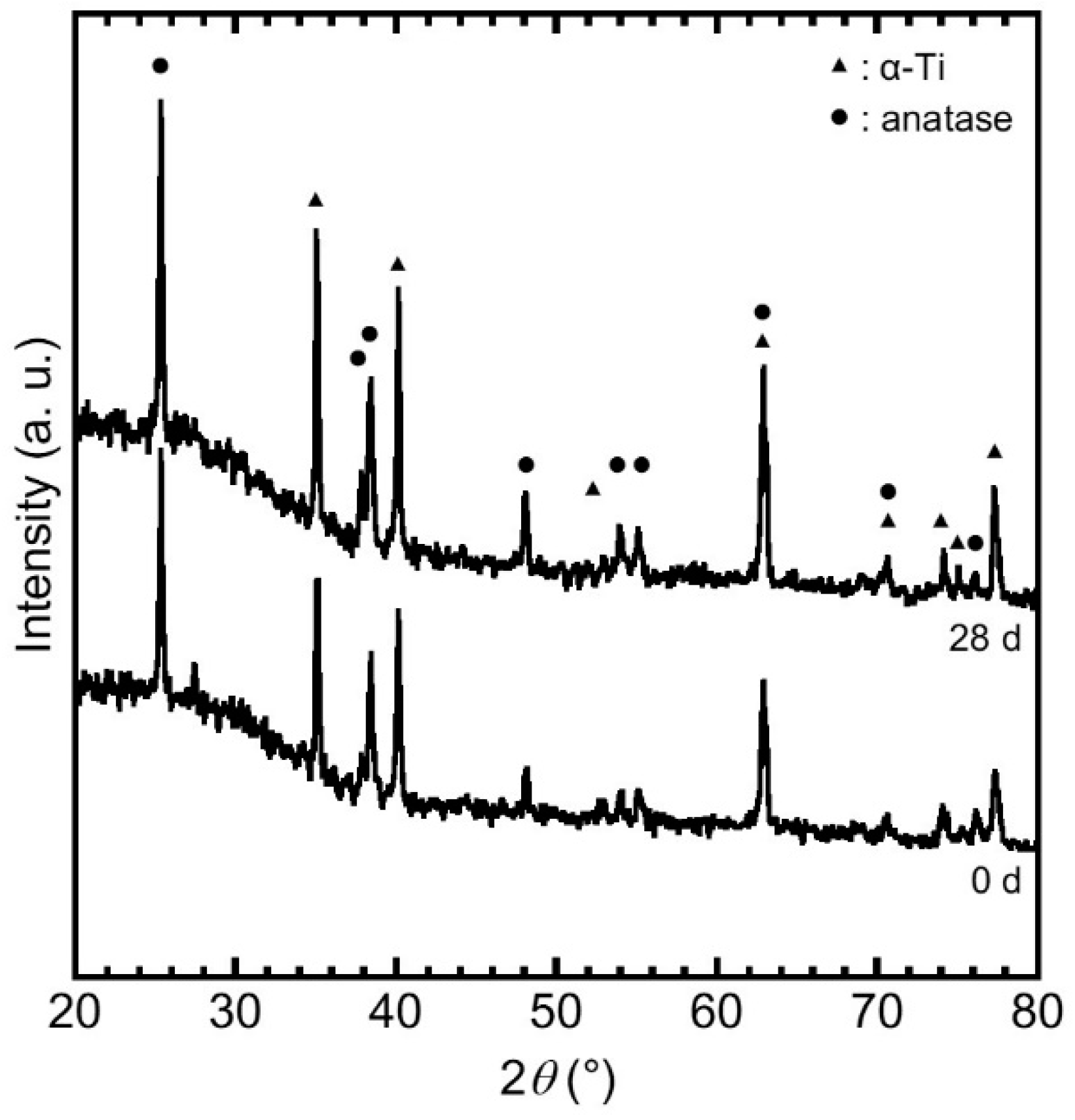 Coatings 09 00705 g002