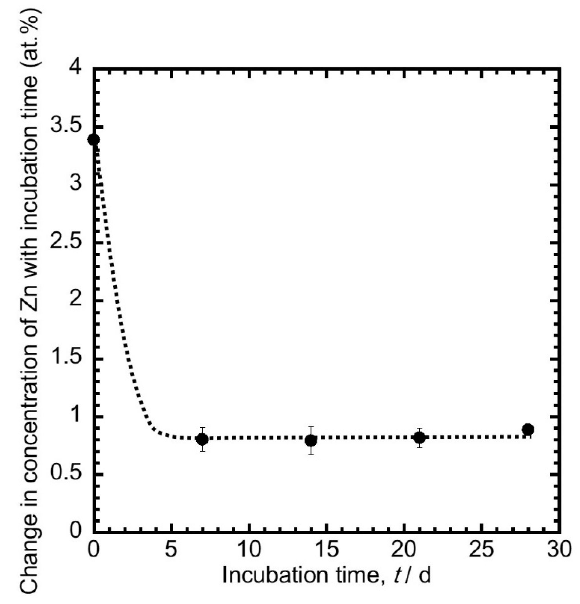 Coatings 09 00705 g005