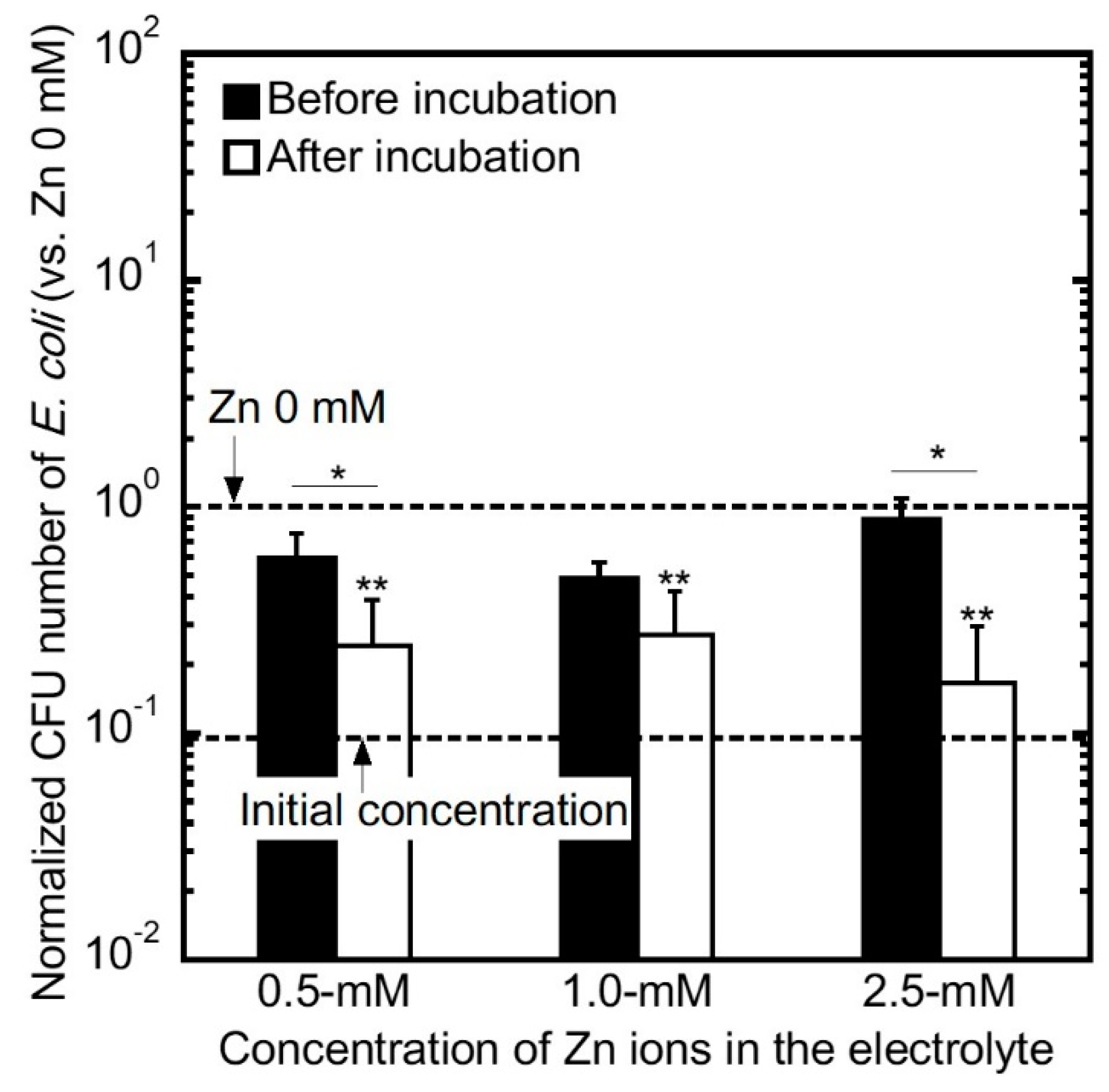 Coatings 09 00705 g007