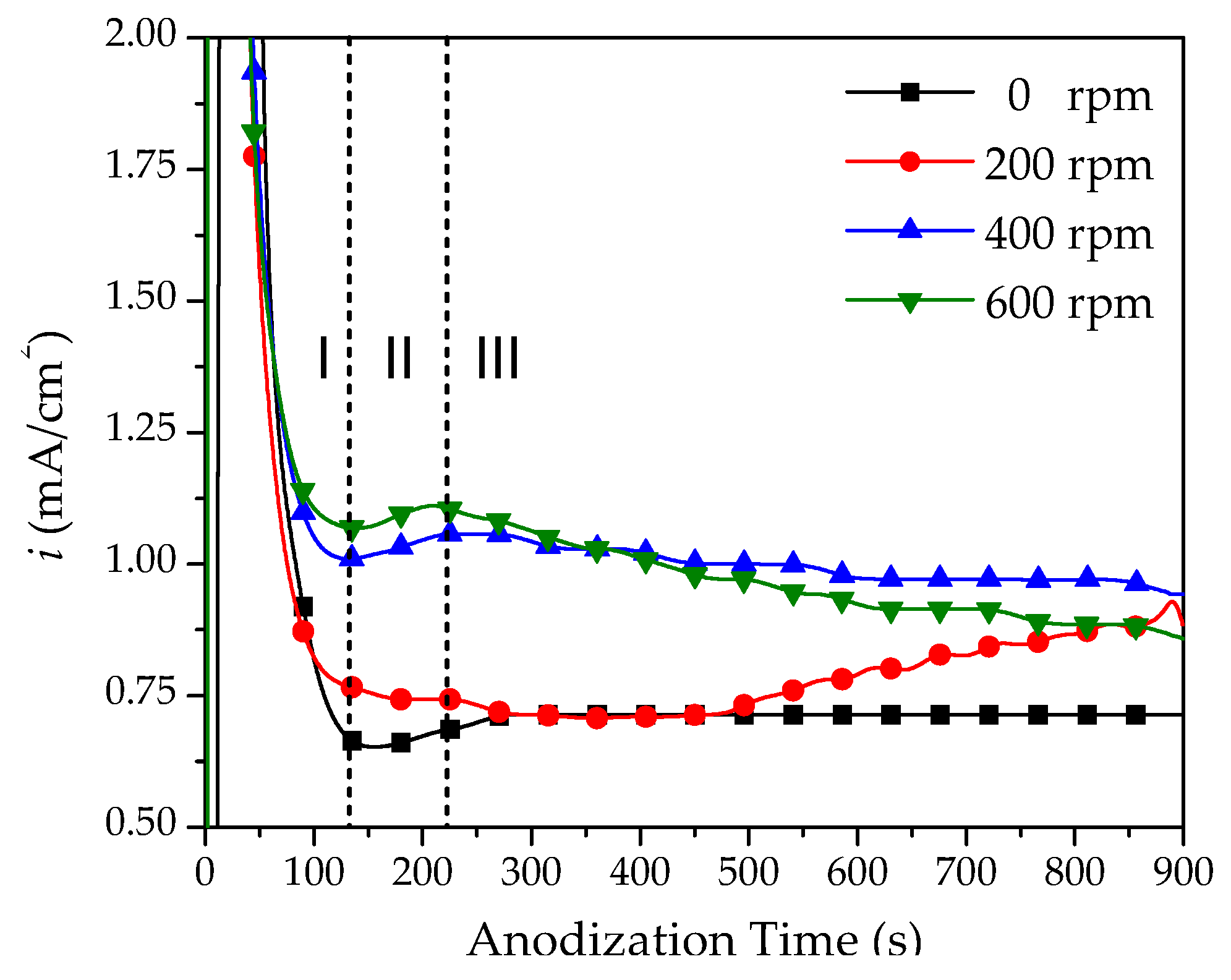 Coatings 09 00706 g001
