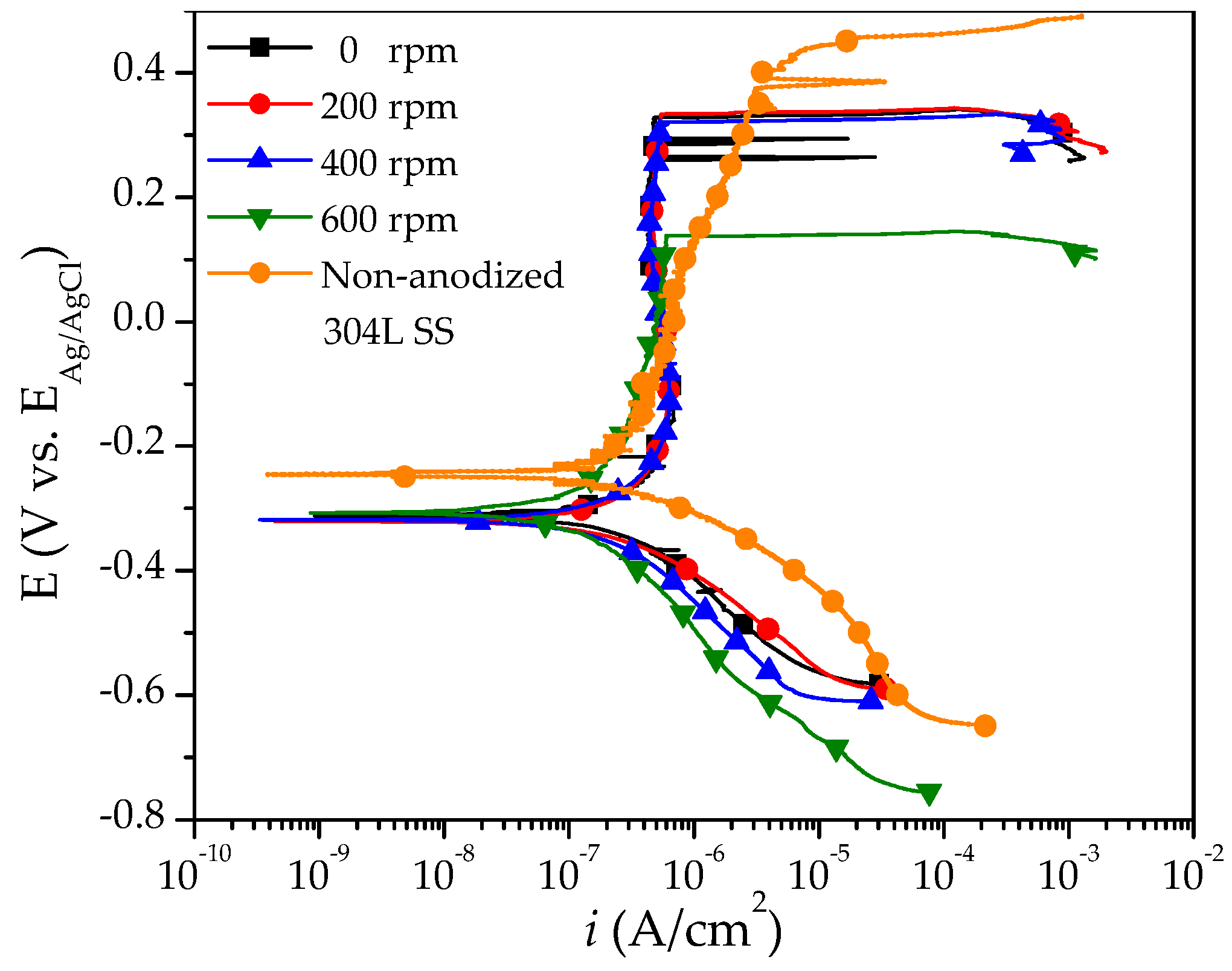 Coatings 09 00706 g002