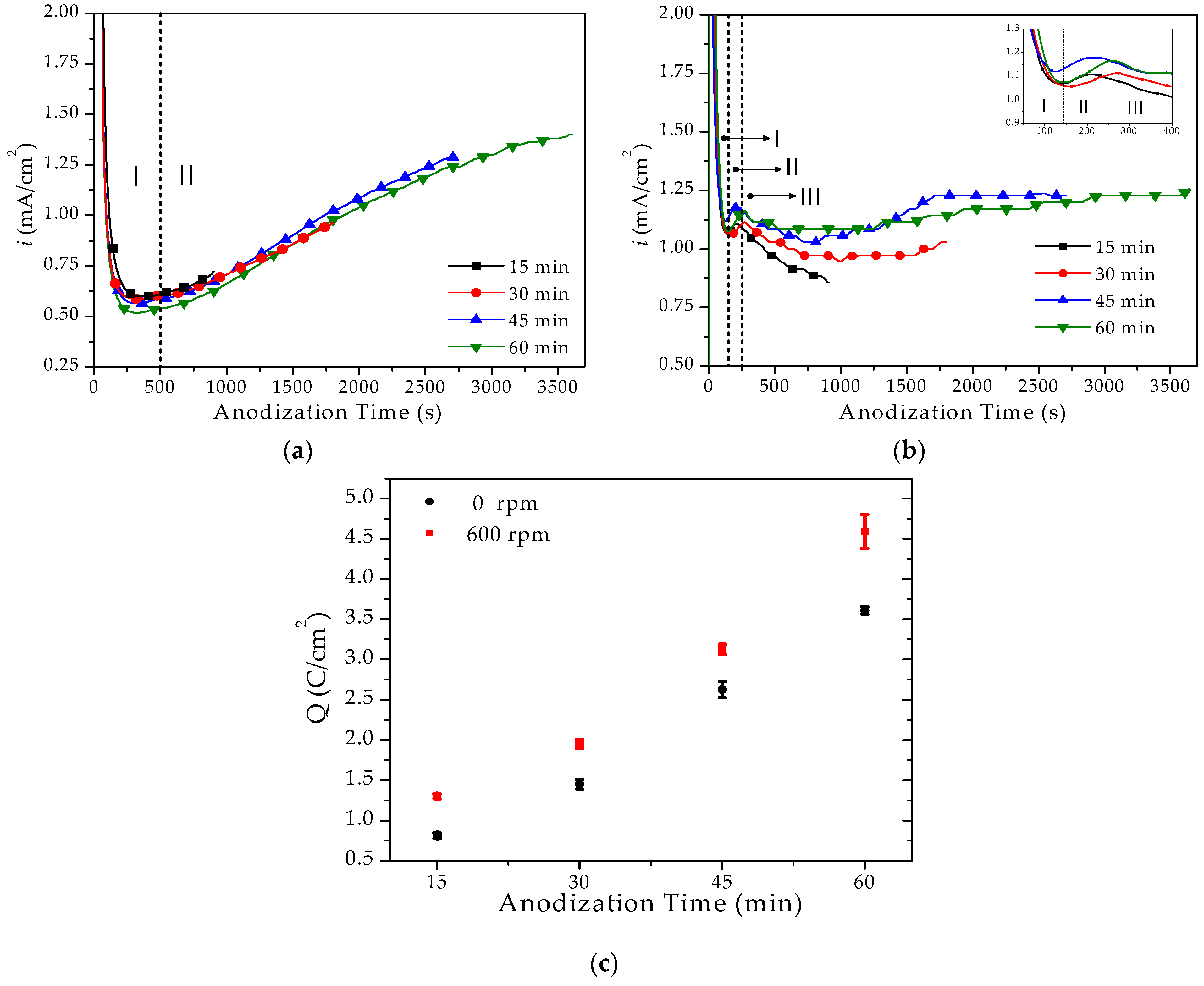 Coatings 09 00706 g003