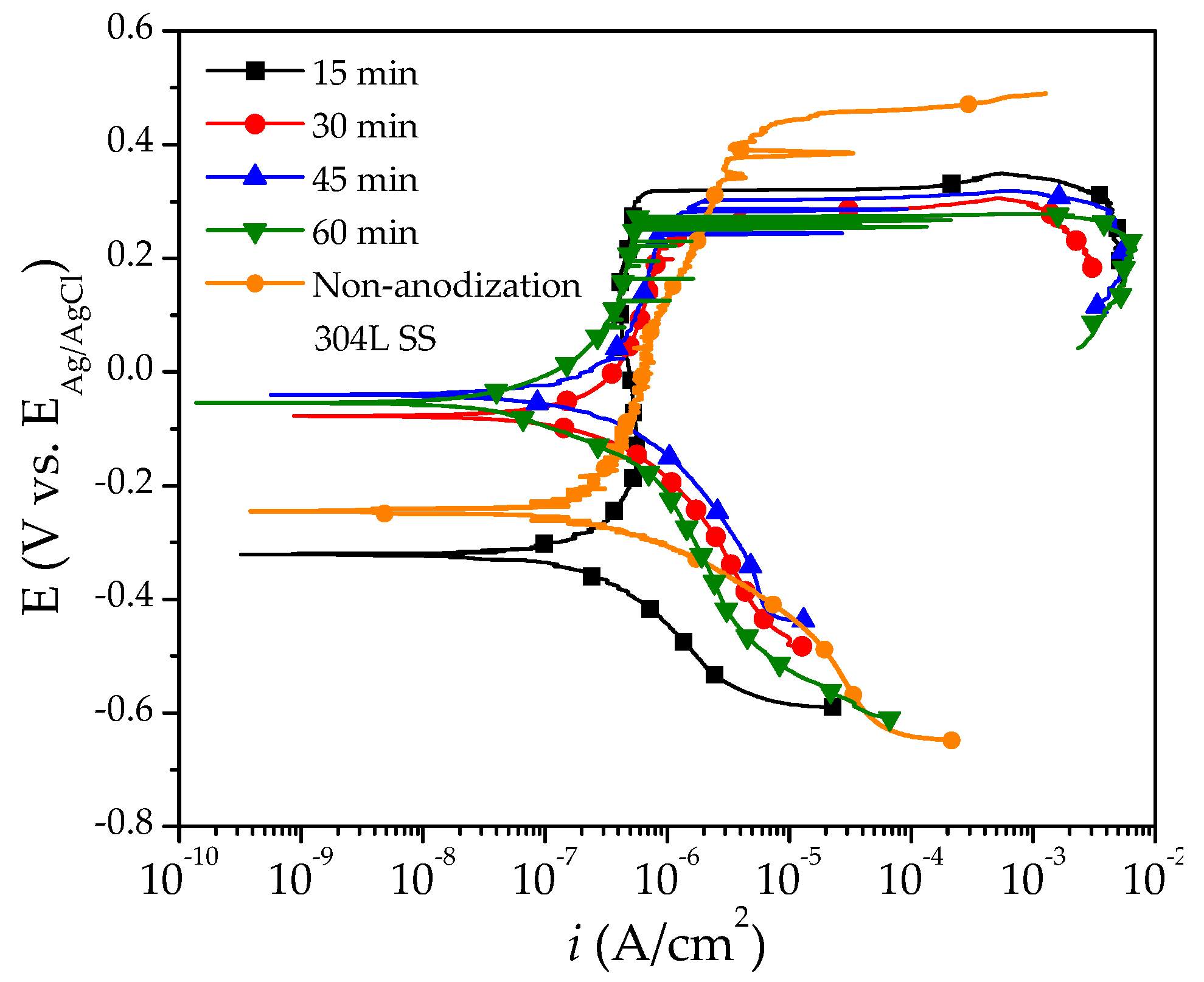 Coatings 09 00706 g006
