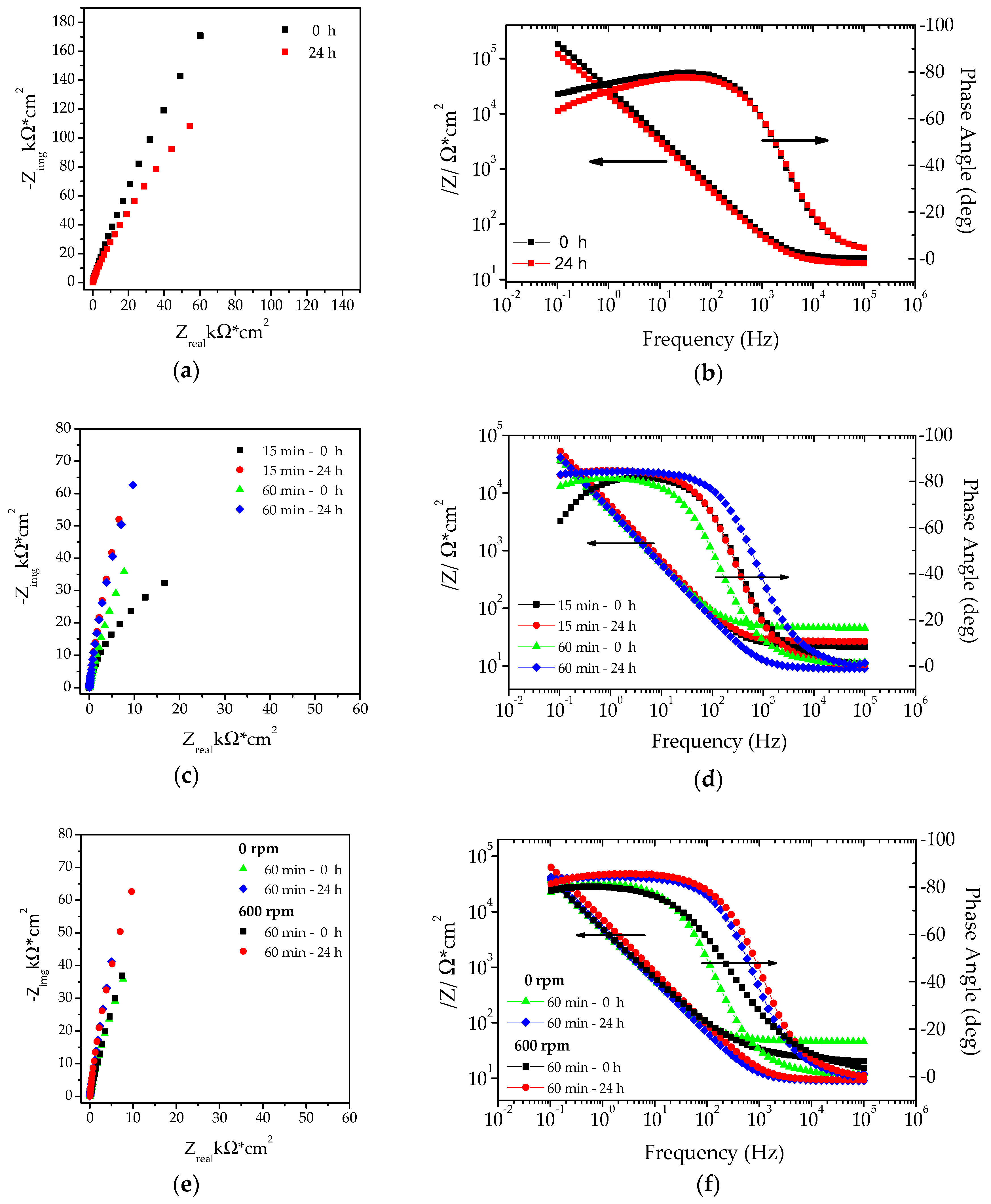 Coatings 09 00706 g007