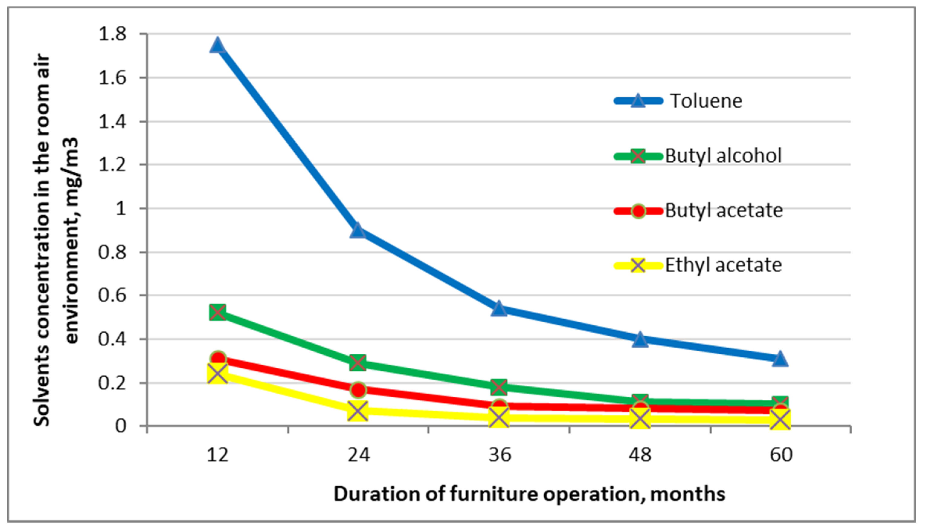 Coatings 09 00708 g002