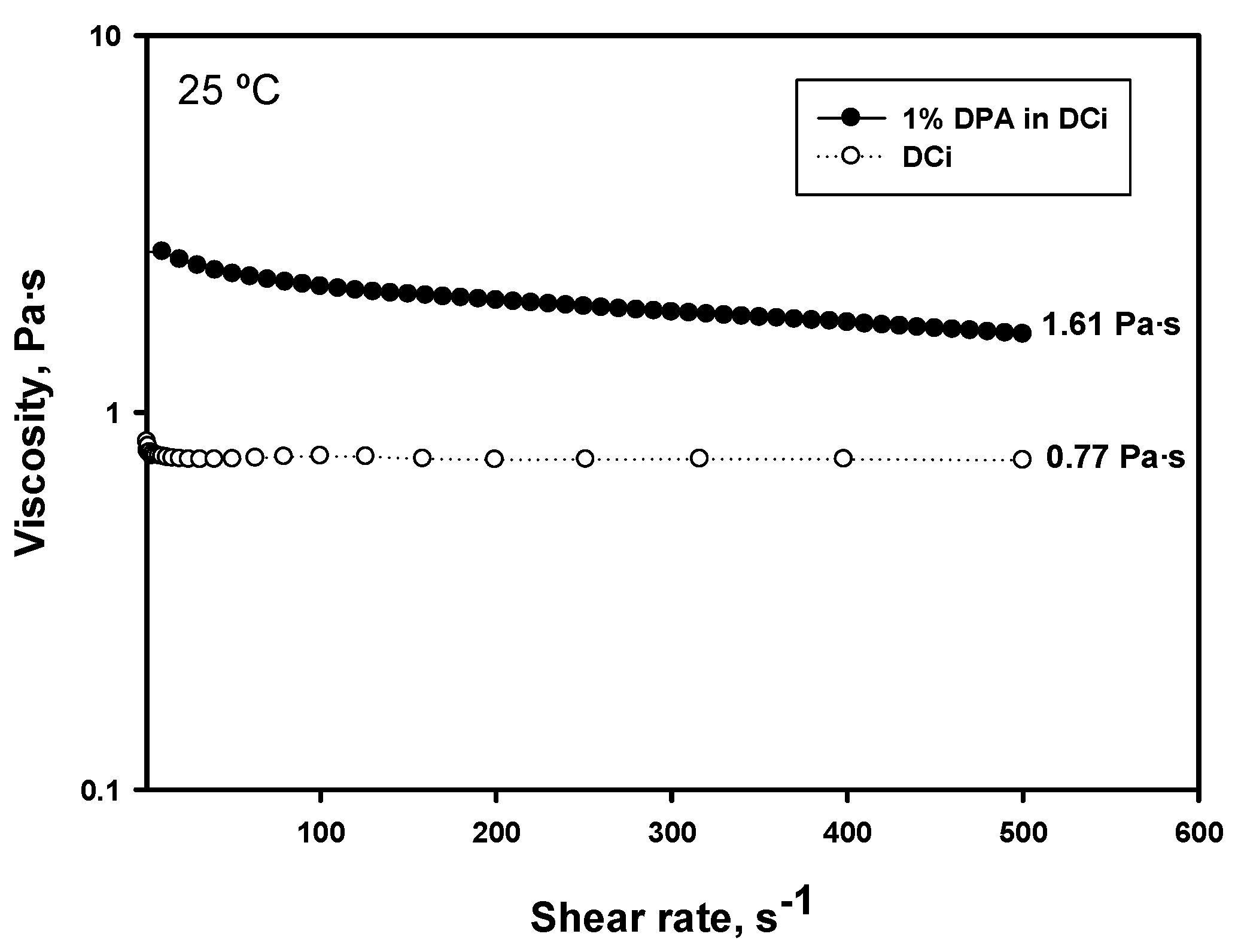 Coatings 09 00710 g003