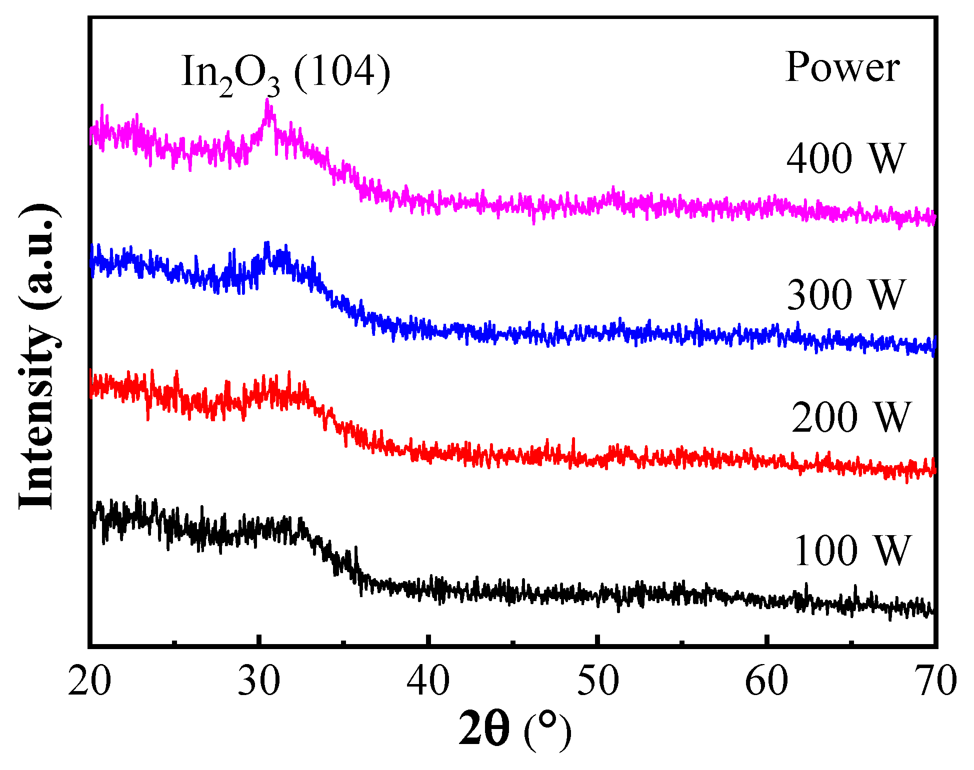 Coatings 09 00715 g004