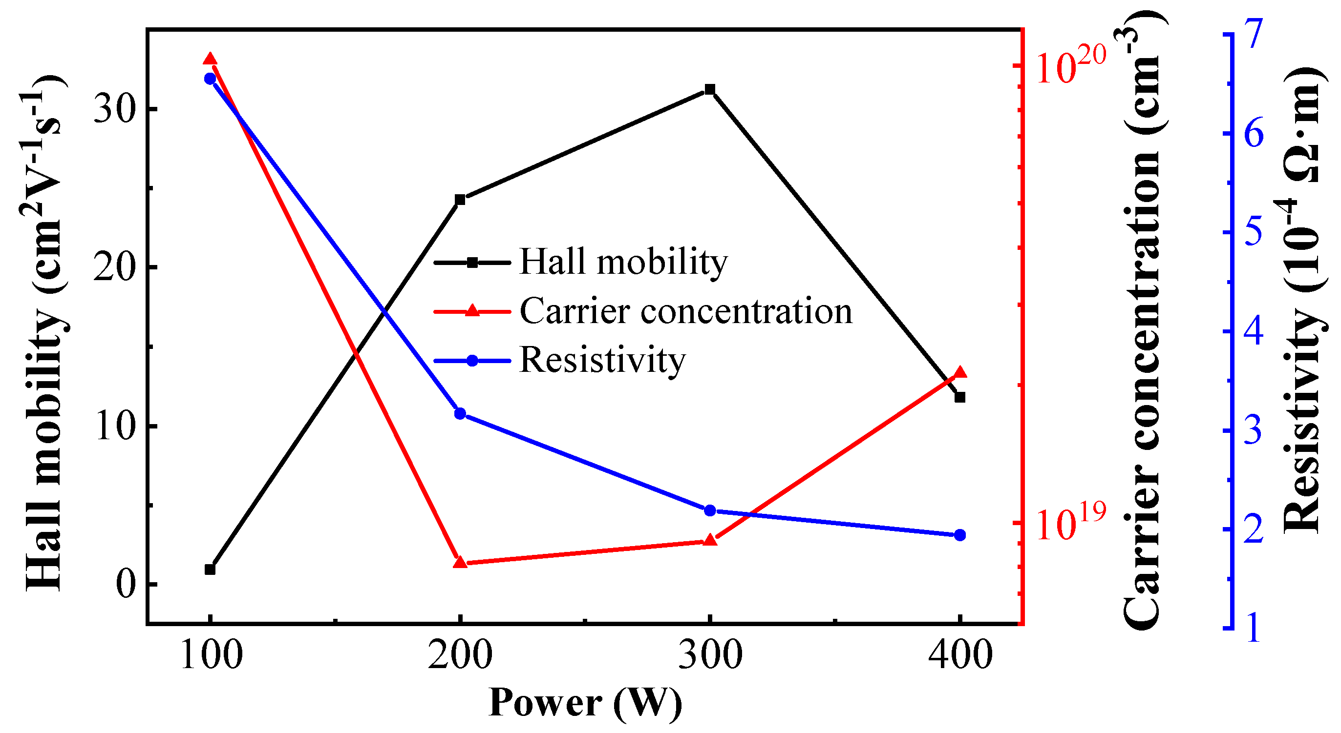 Coatings 09 00715 g006