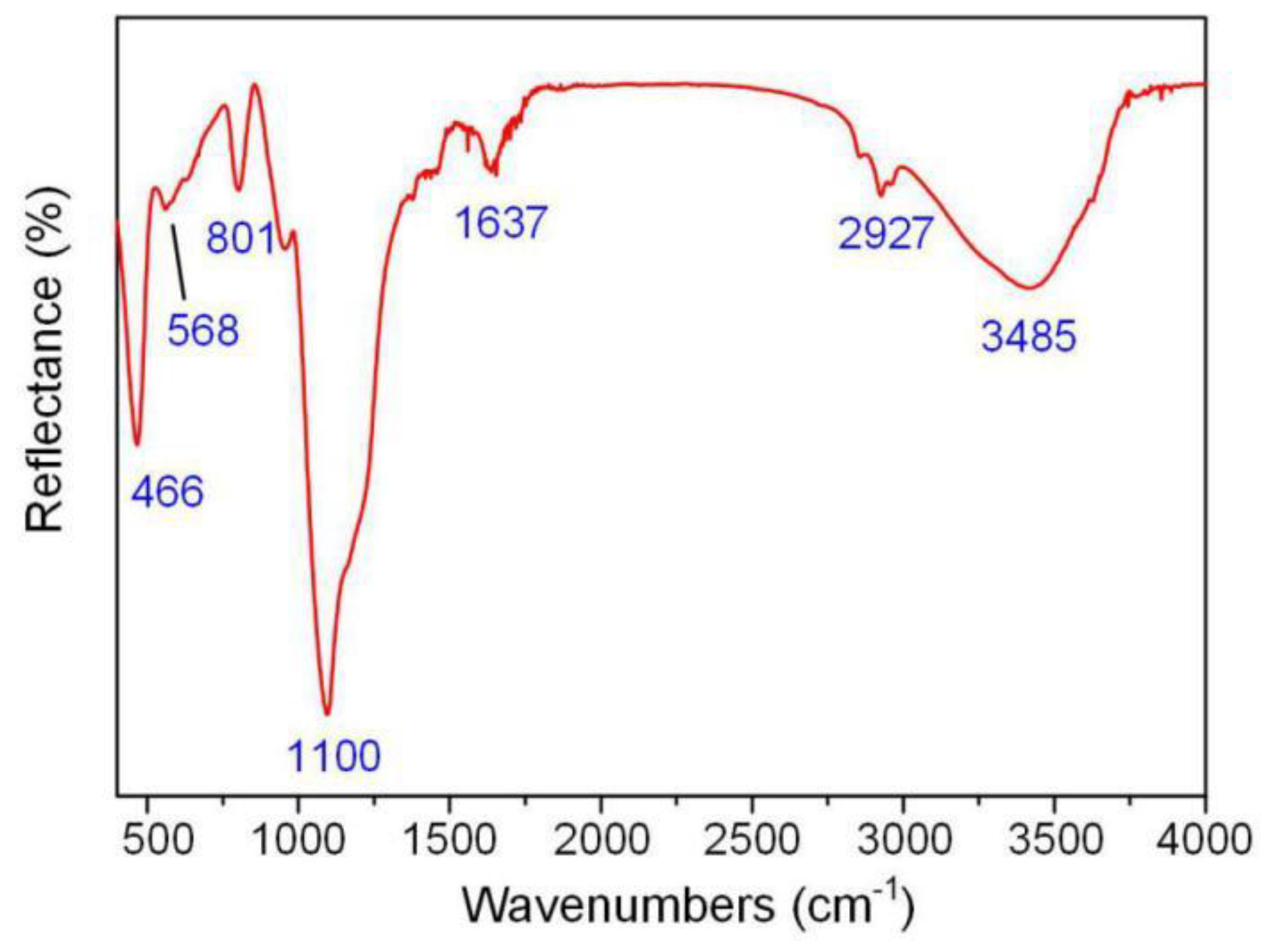 Coatings 09 00716 g003