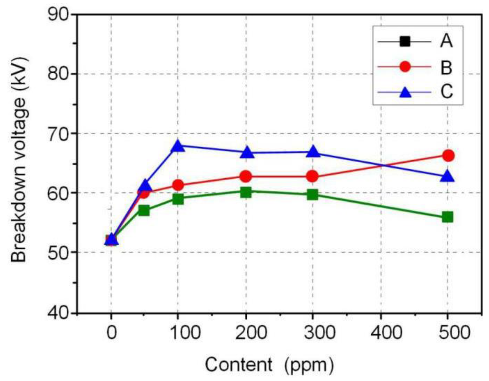 Coatings 09 00716 g006