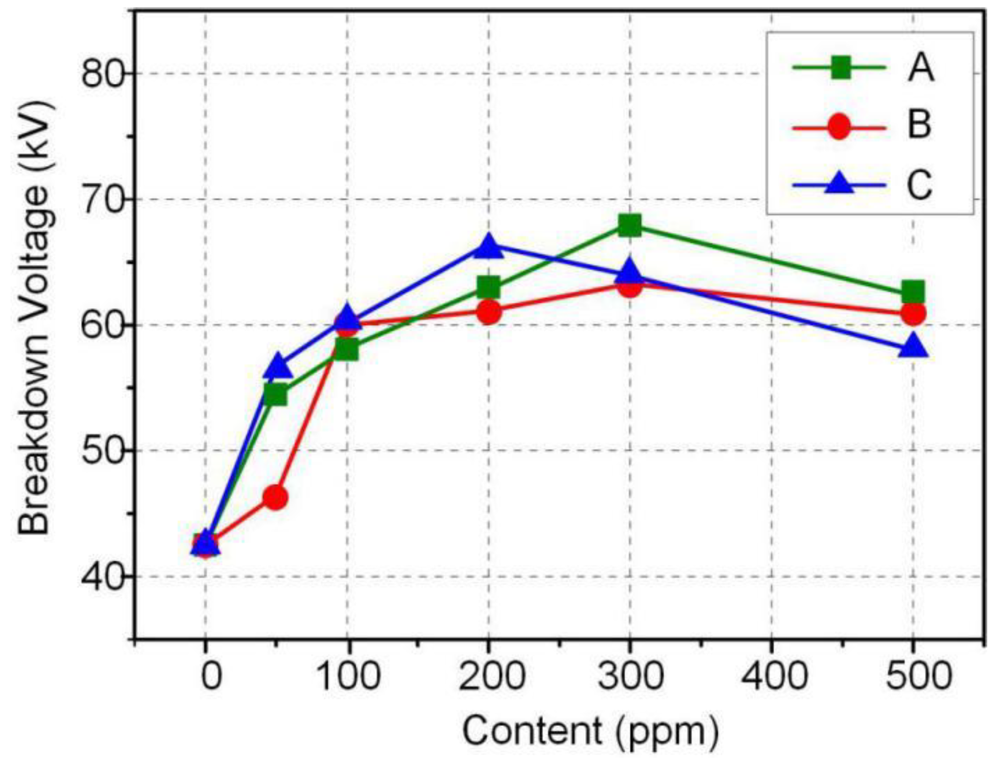 Coatings 09 00716 g007