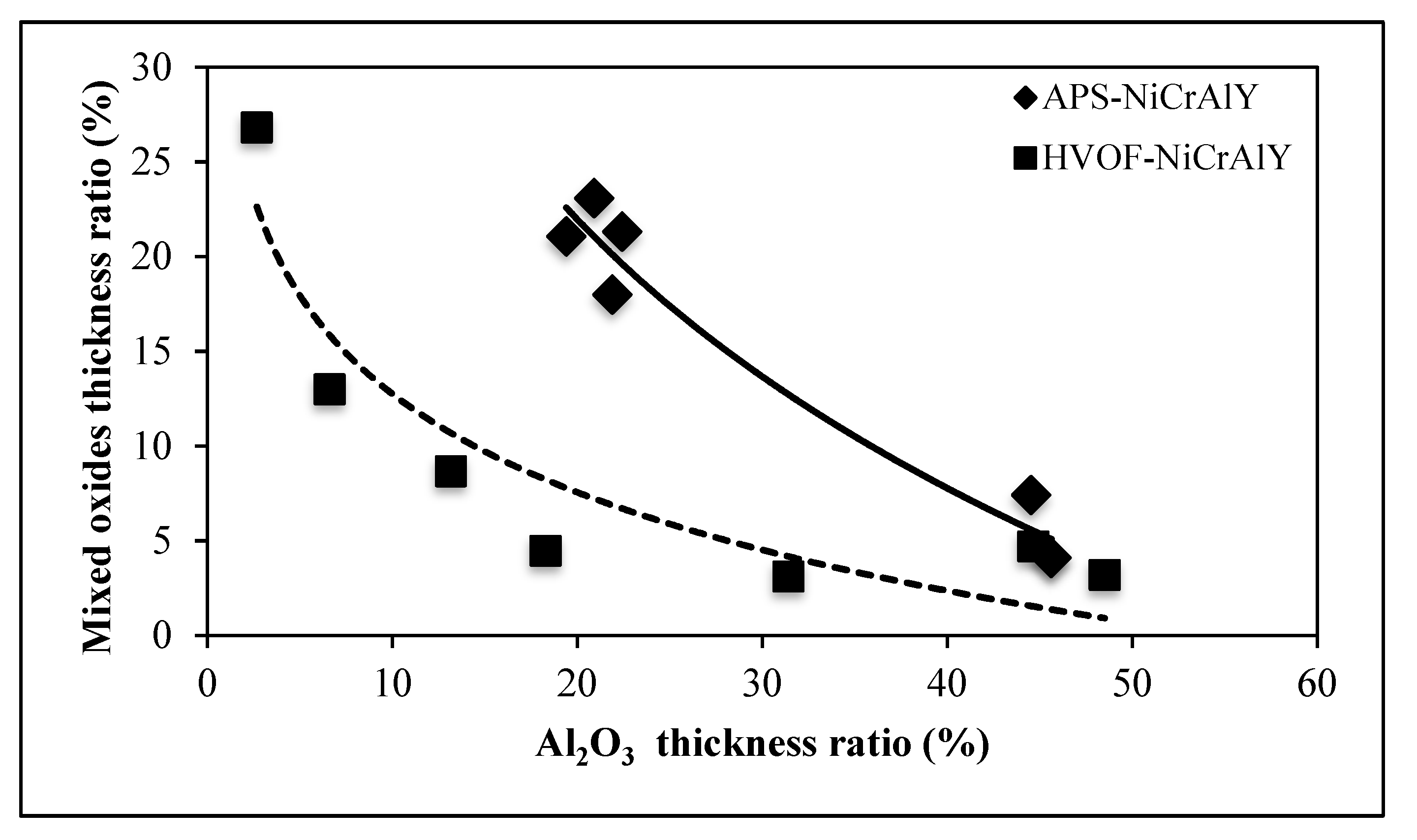 Coatings 09 00719 g004
