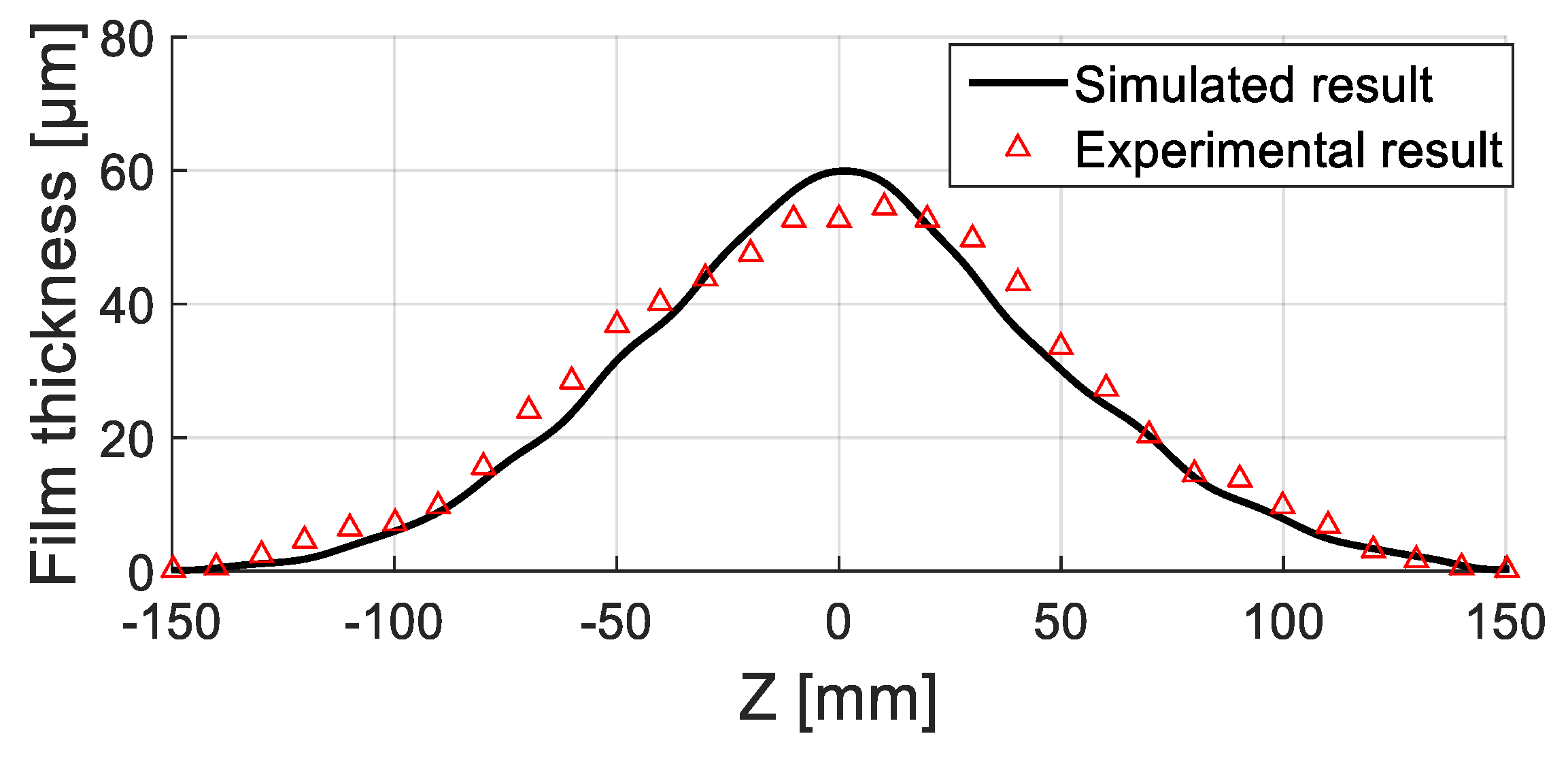 Coatings 09 00721 g013