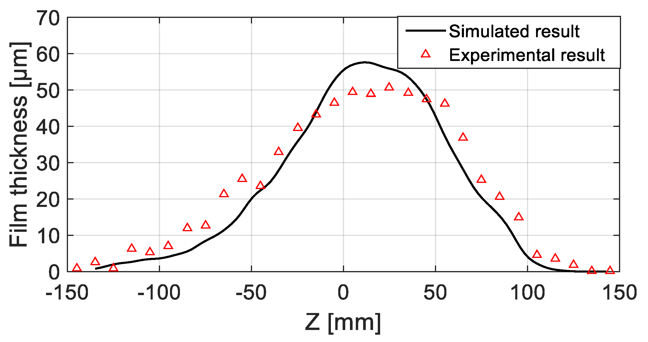 Coatings 09 00721 g017