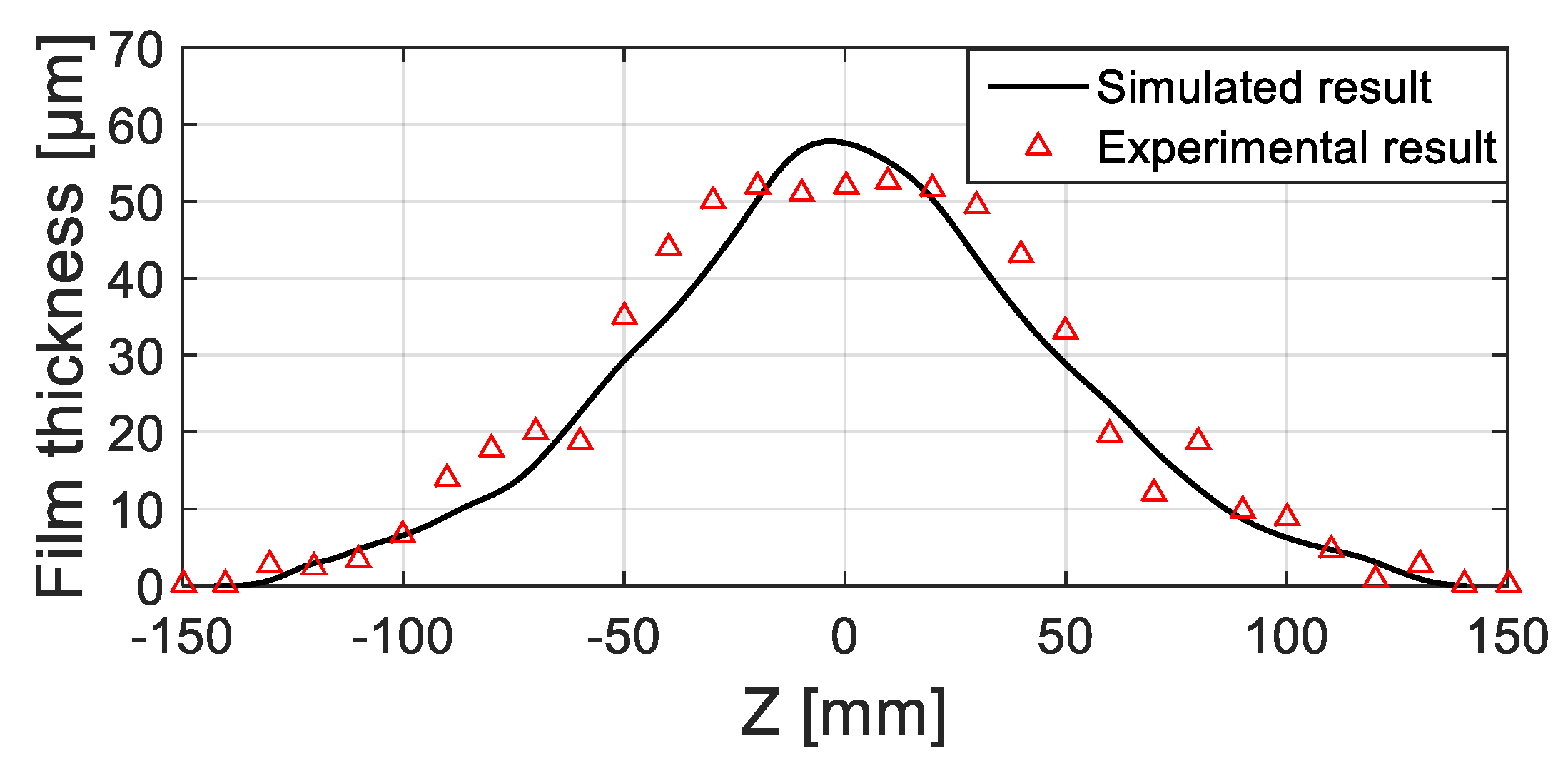Coatings 09 00721 g021