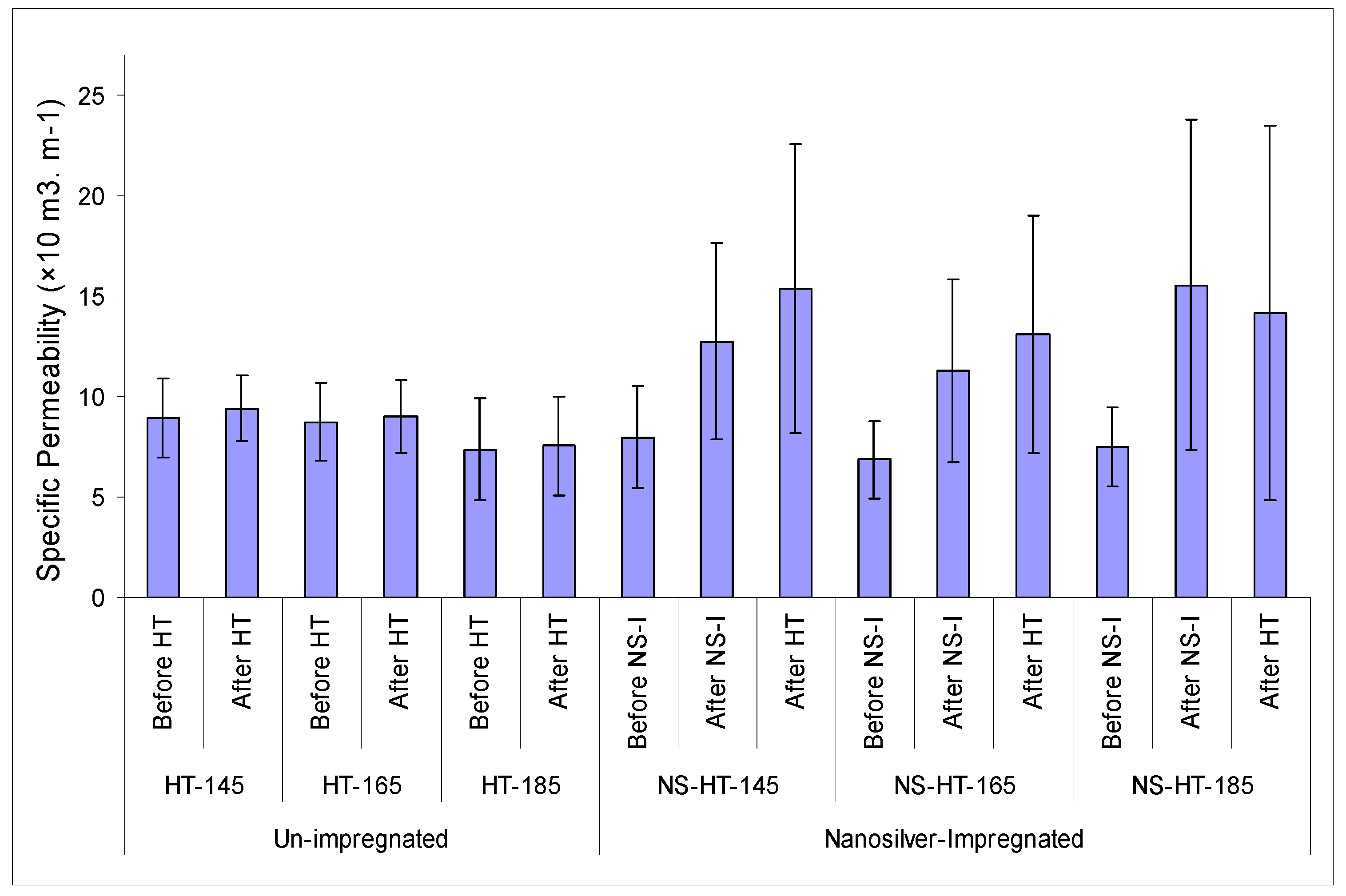 Coatings 09 00723 g002