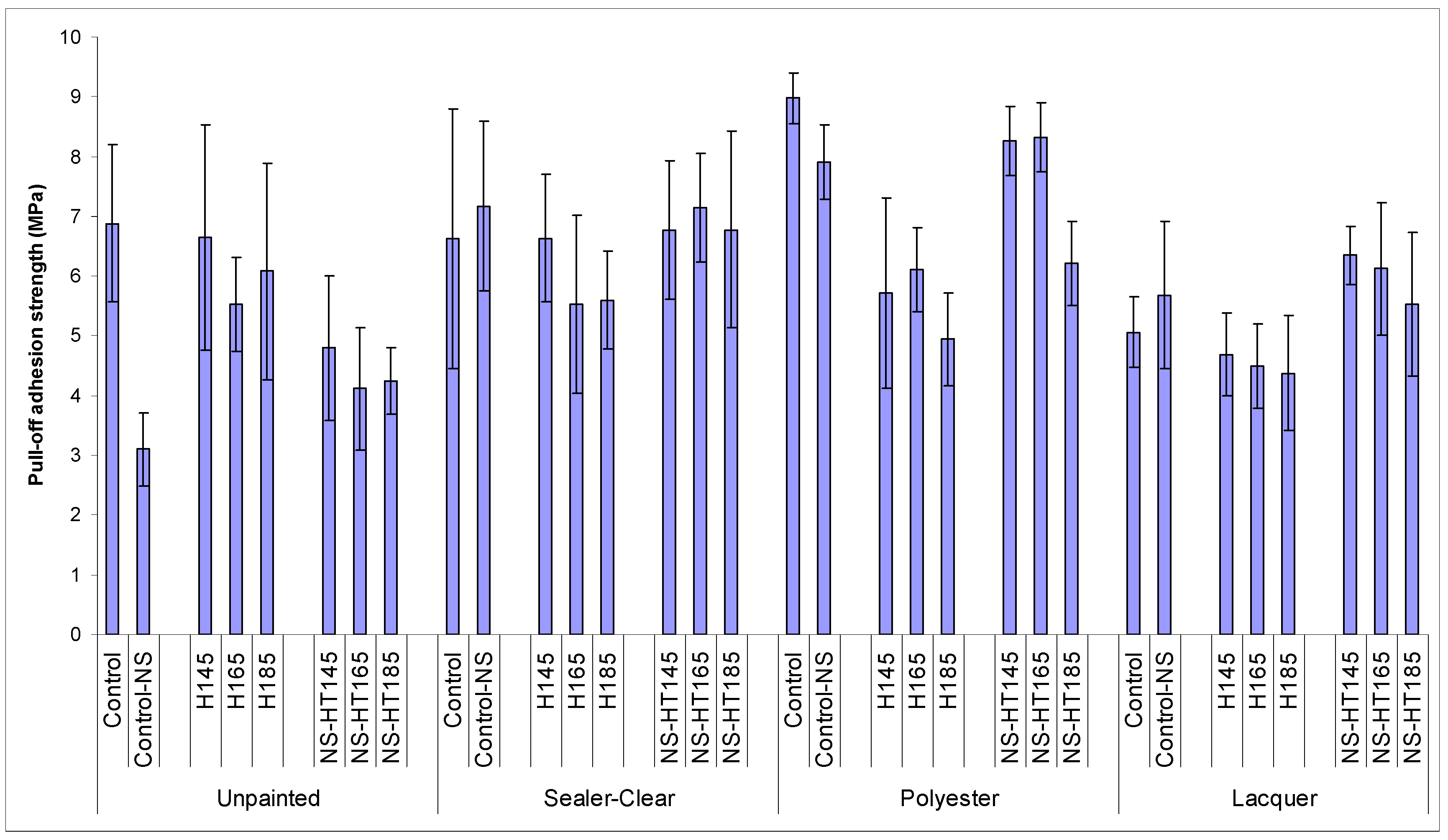 Coatings 09 00723 g003