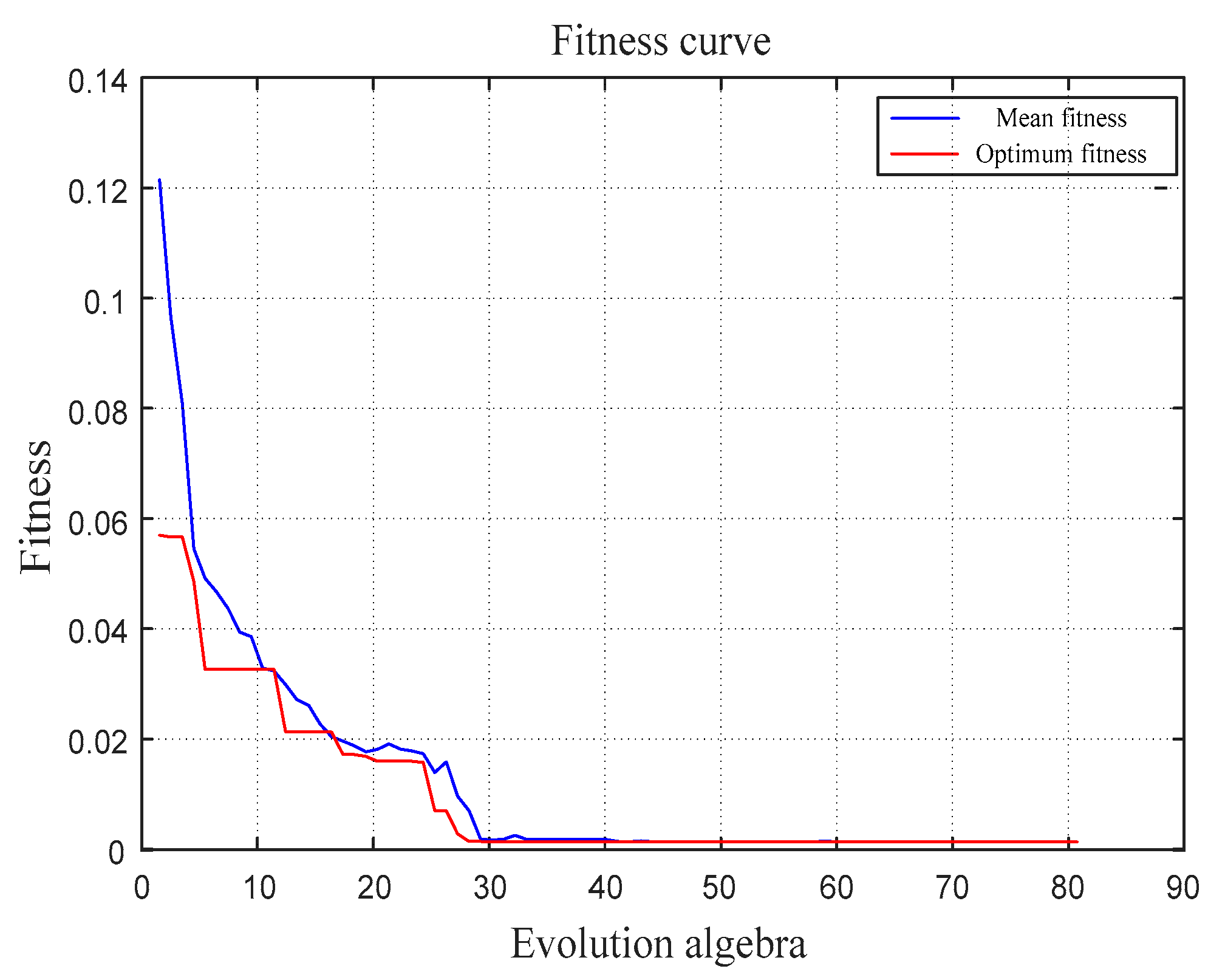 Coatings 09 00728 g009