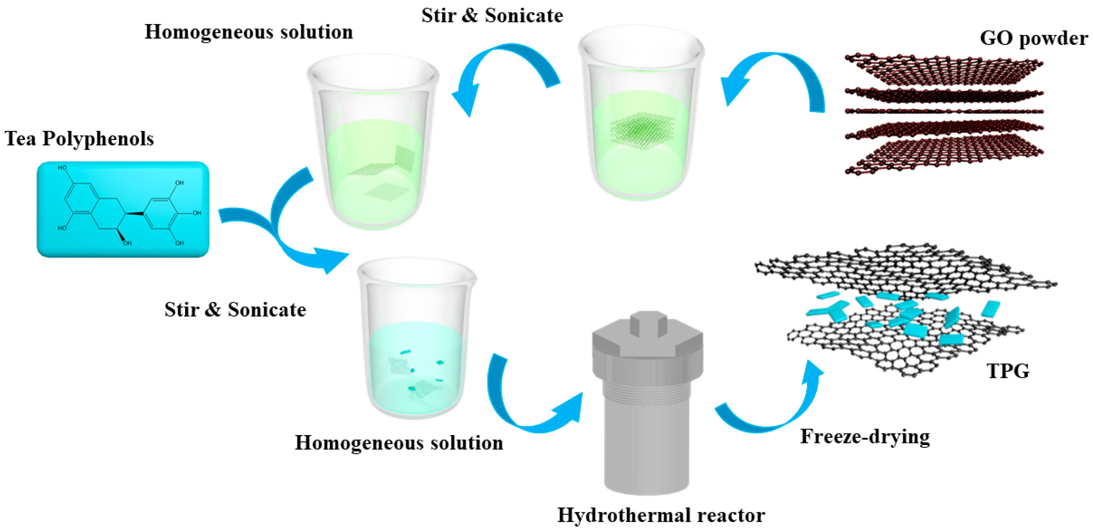 Coatings 09 00731 g001 Coatings 09 00731 g001